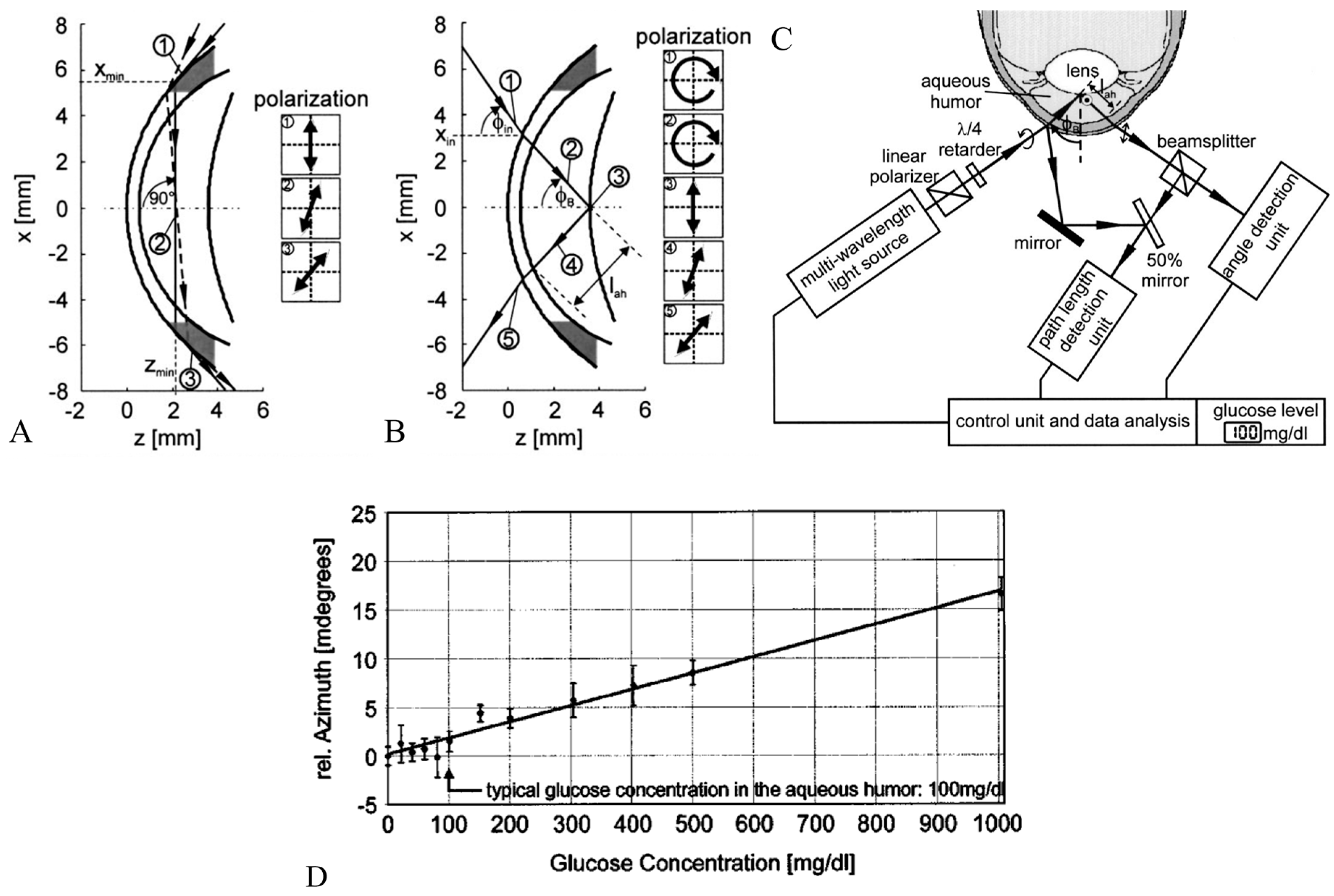 Sensors 25 04236 g009