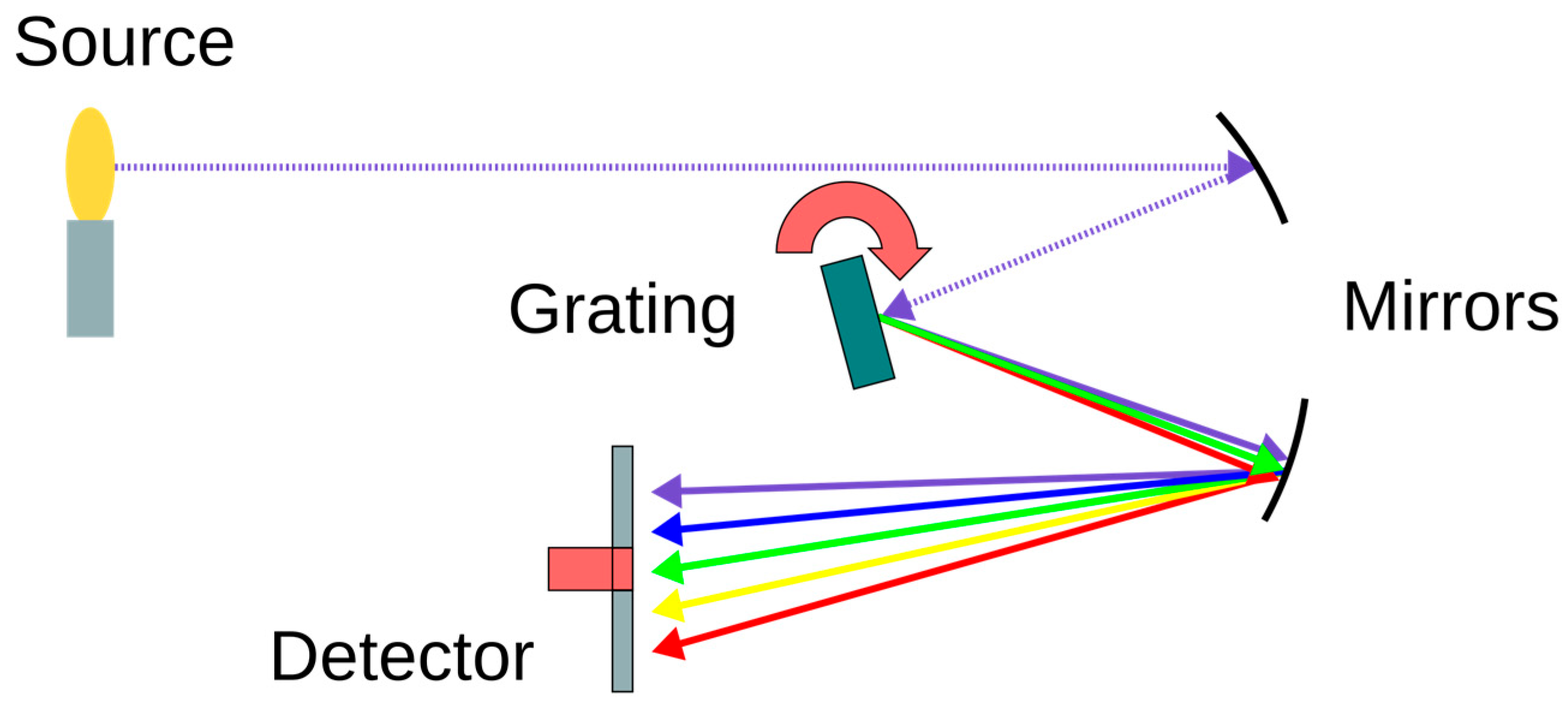 Sensors 25 04236 g012