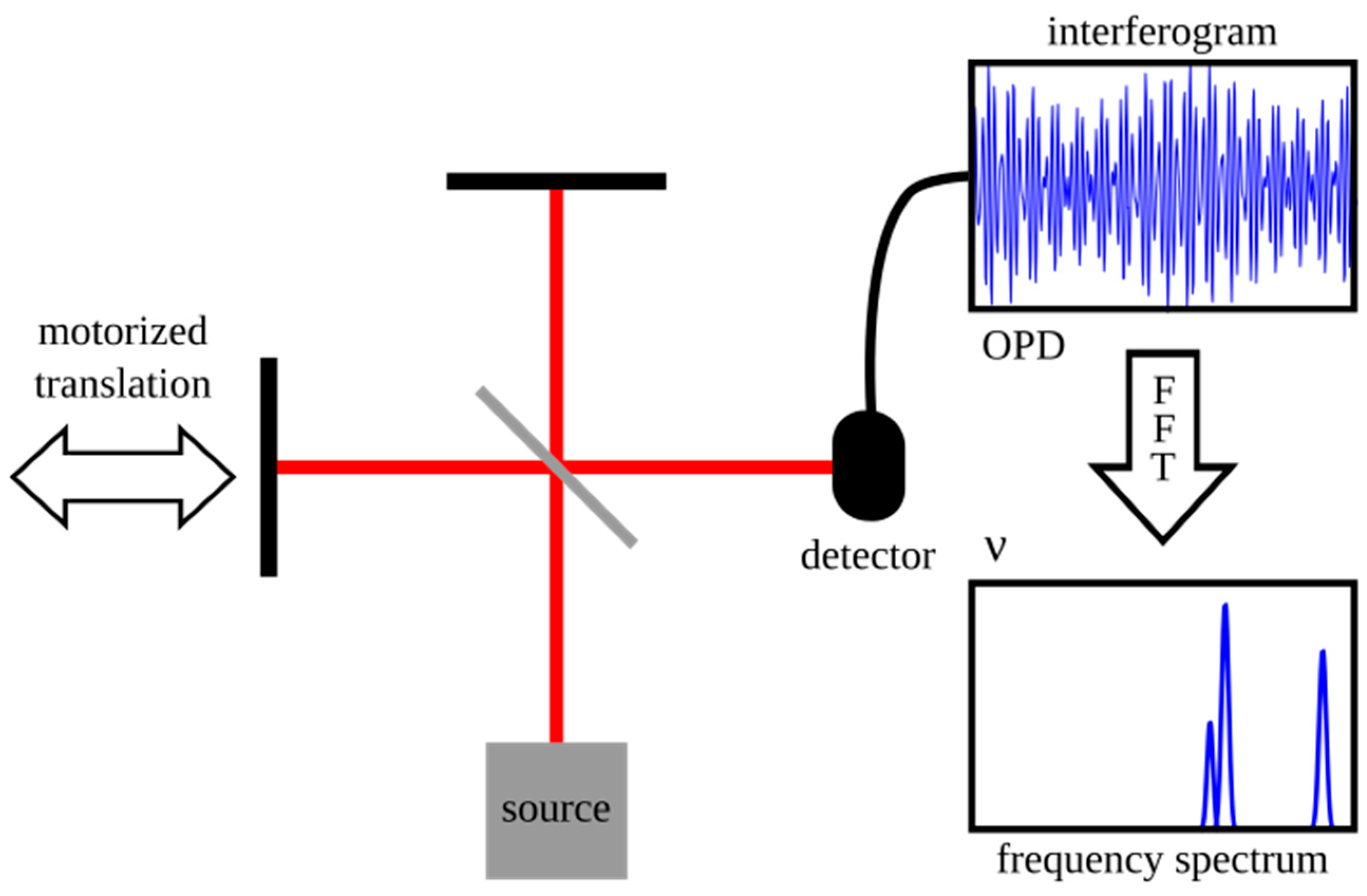 Sensors 25 04236 g014