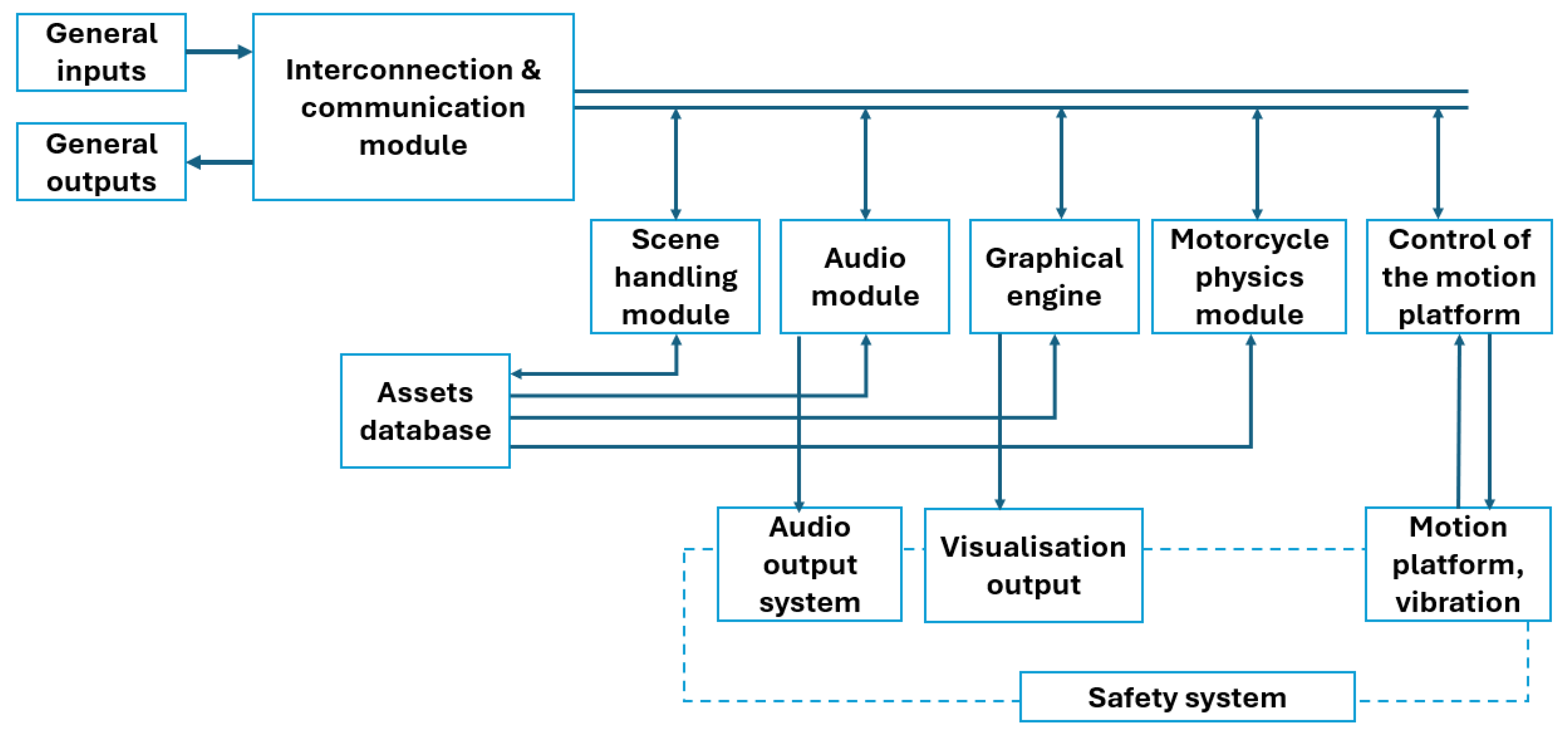 Sensors 25 04237 g003