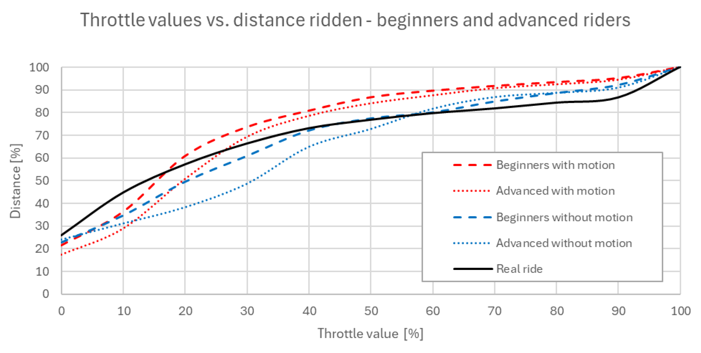 Sensors 25 04237 g009