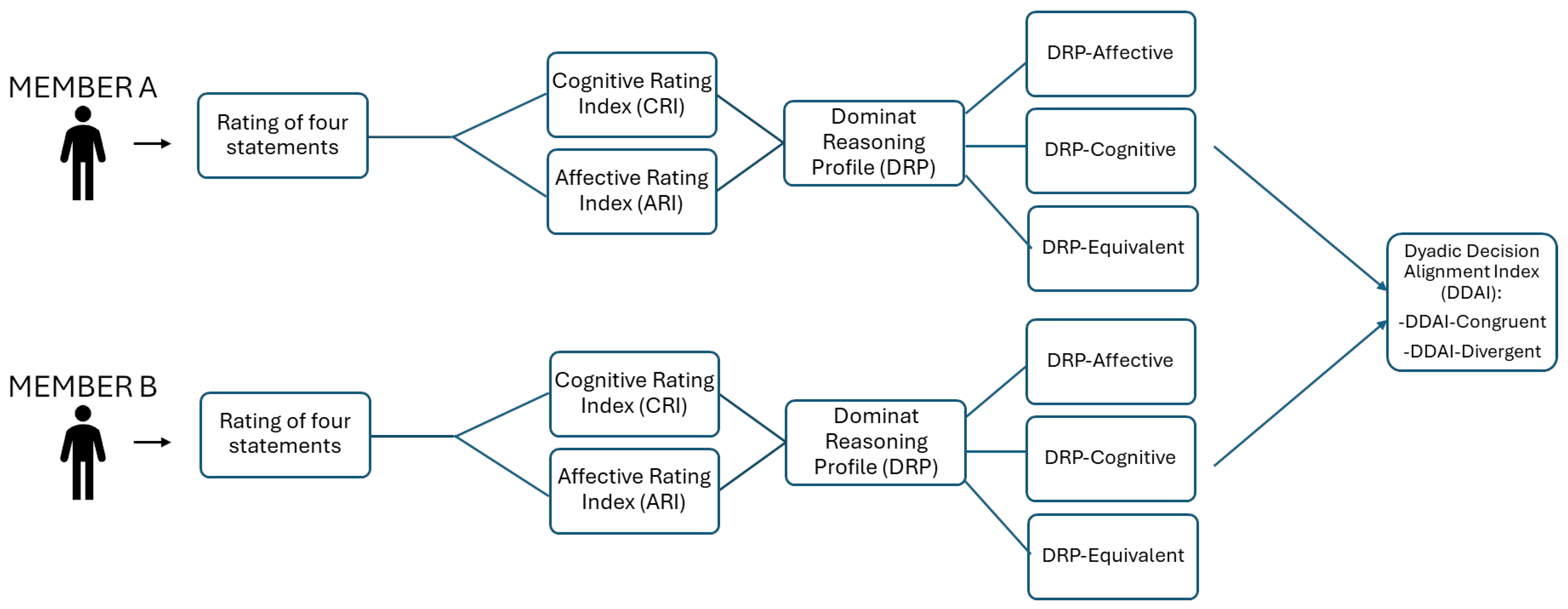 Sensors 25 04239 g002