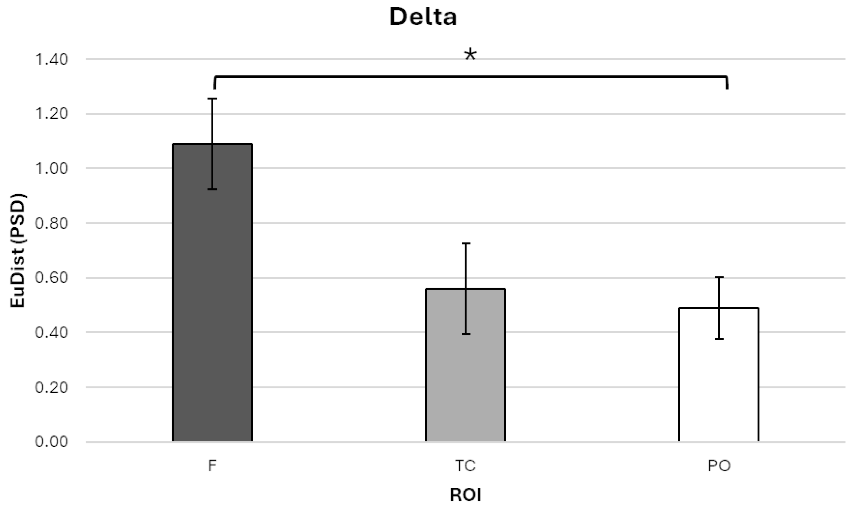 Sensors 25 04239 g003
