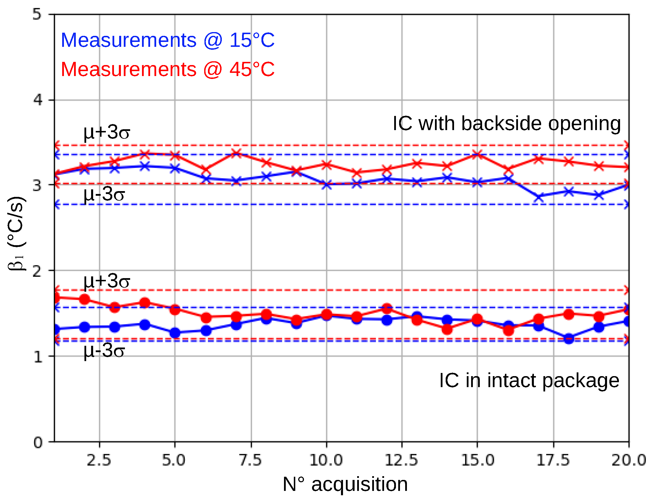 Sensors 25 04250 g005