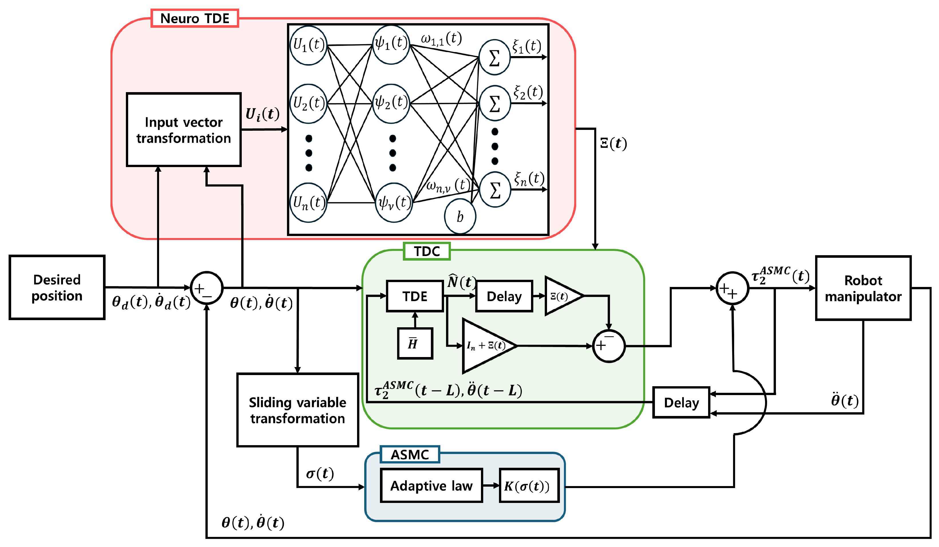 Sensors 25 04252 g001