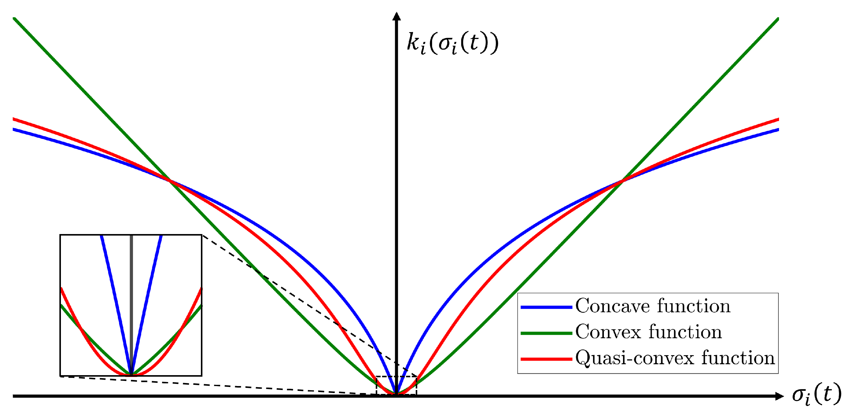 Sensors 25 04252 g002