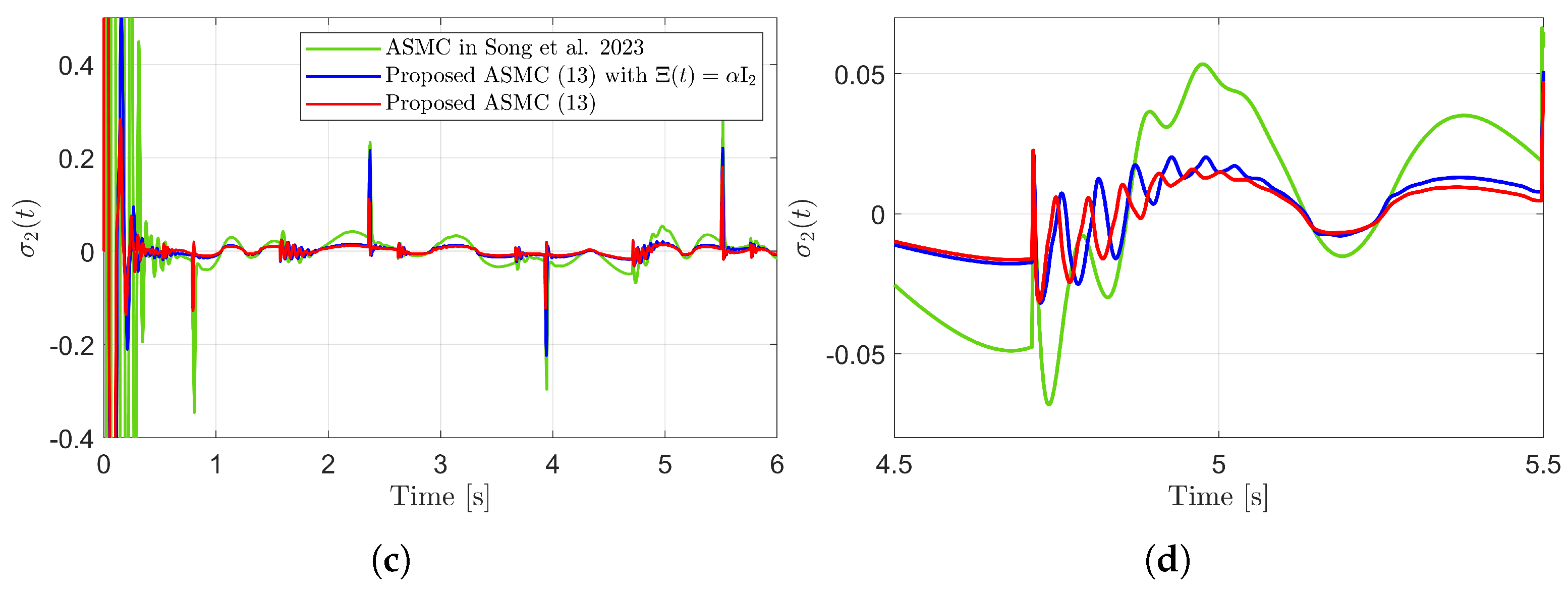 Sensors 25 04252 g005b