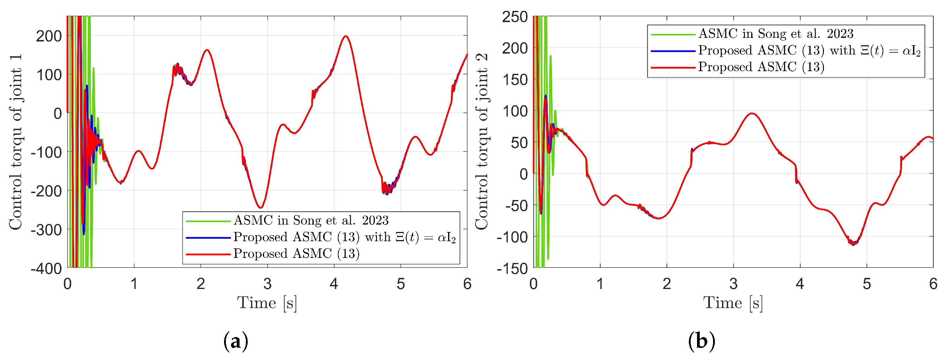 Sensors 25 04252 g007