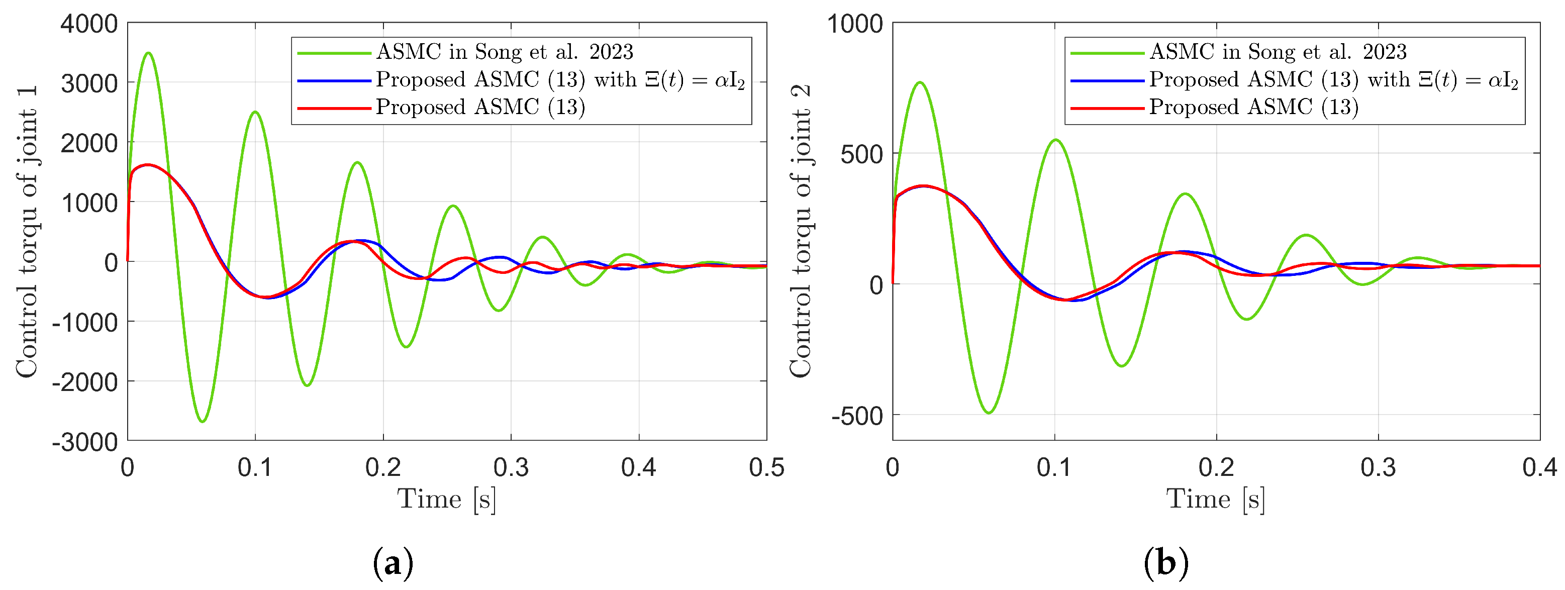 Sensors 25 04252 g008