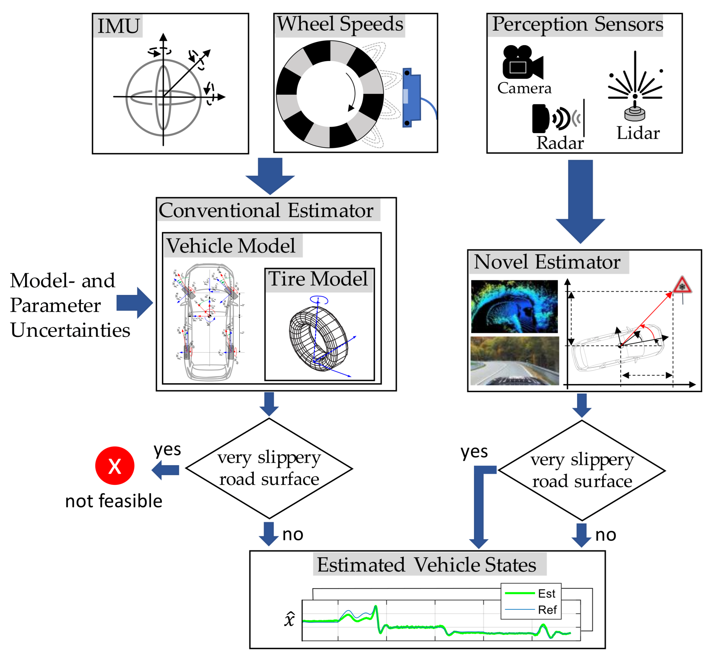 Sensors 25 04253 g001