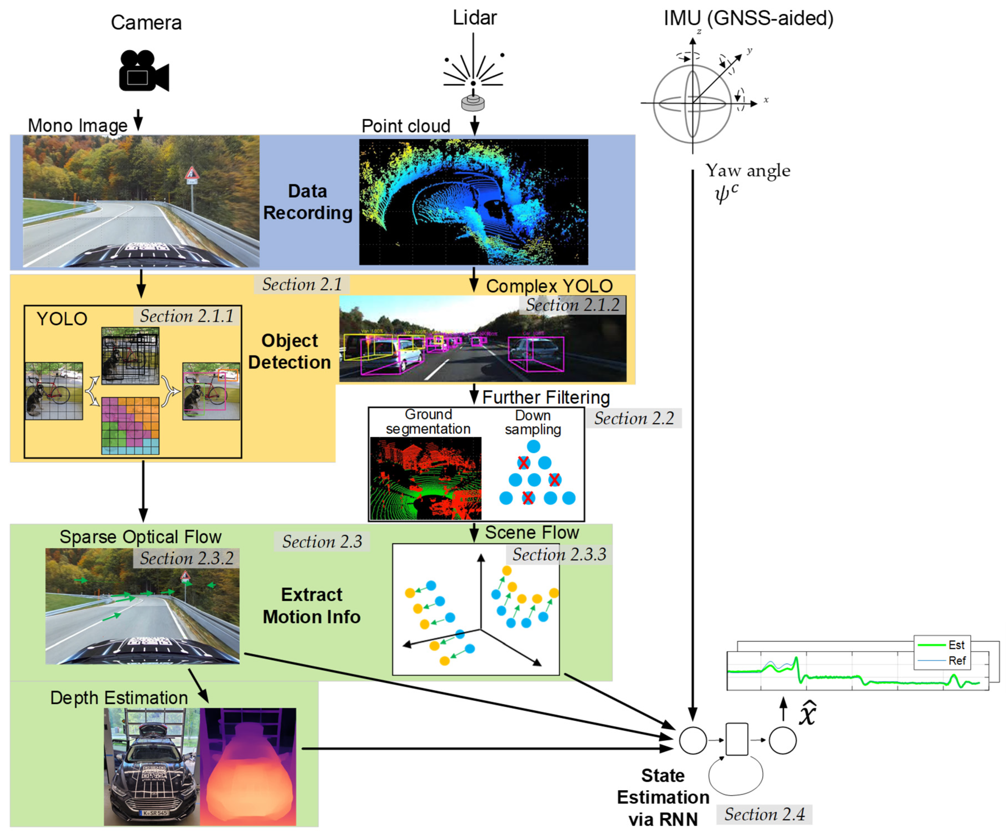 Sensors 25 04253 g002