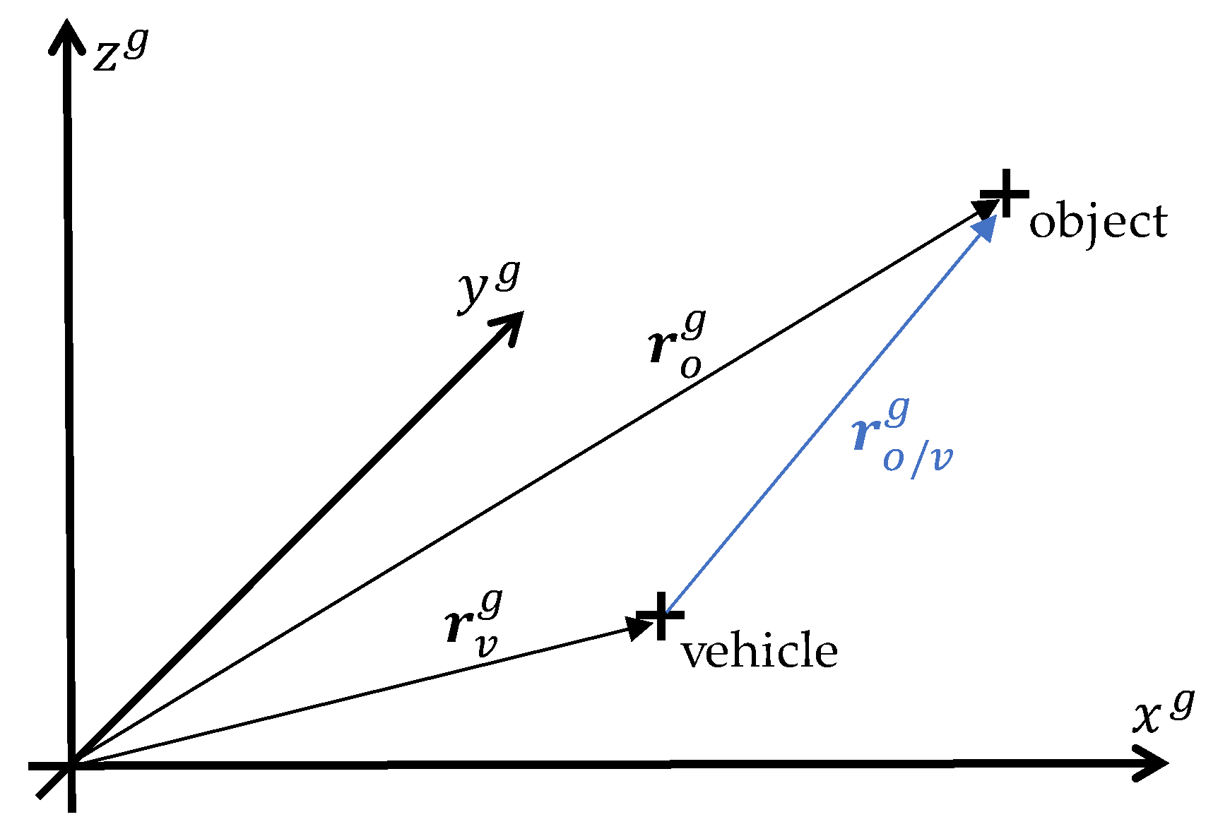 Sensors 25 04253 g003