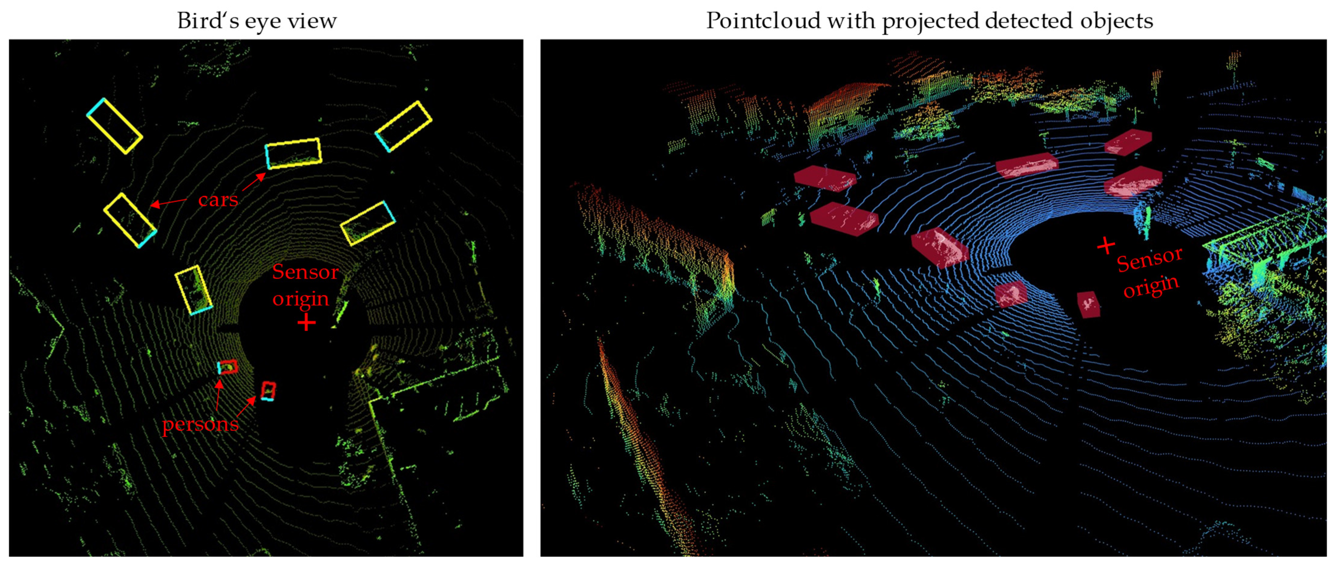 Sensors 25 04253 g005