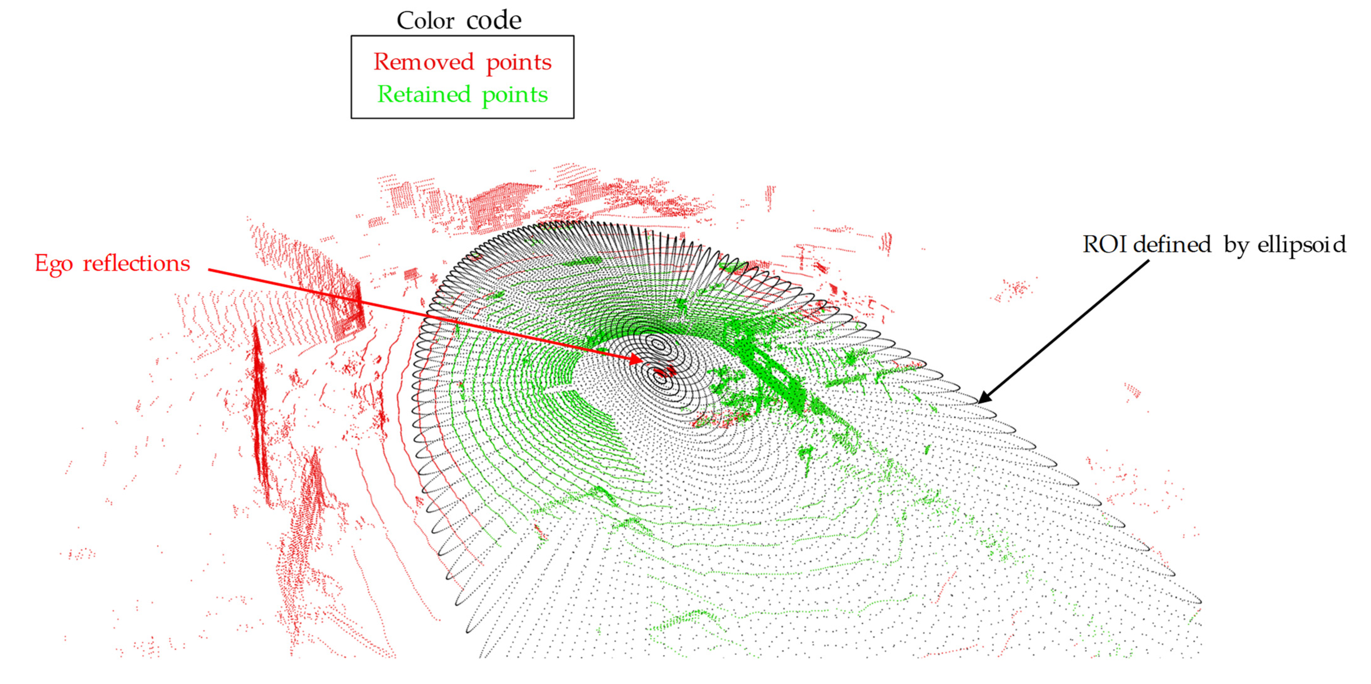 Sensors 25 04253 g007