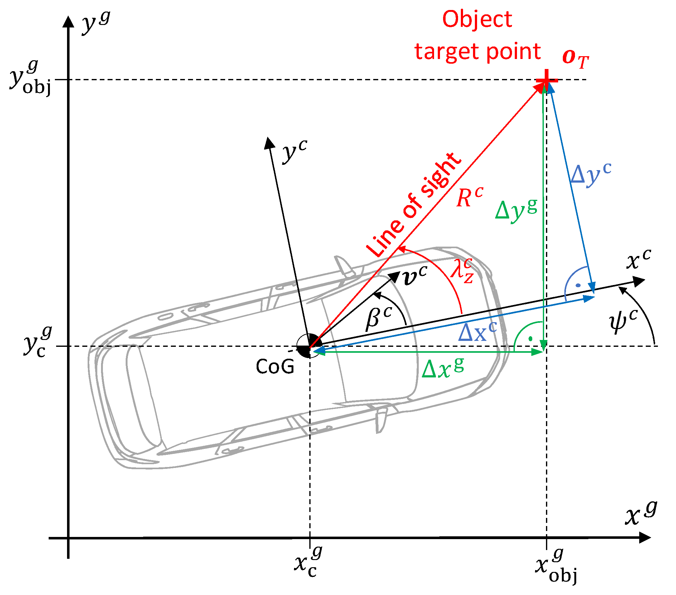 Sensors 25 04253 g008