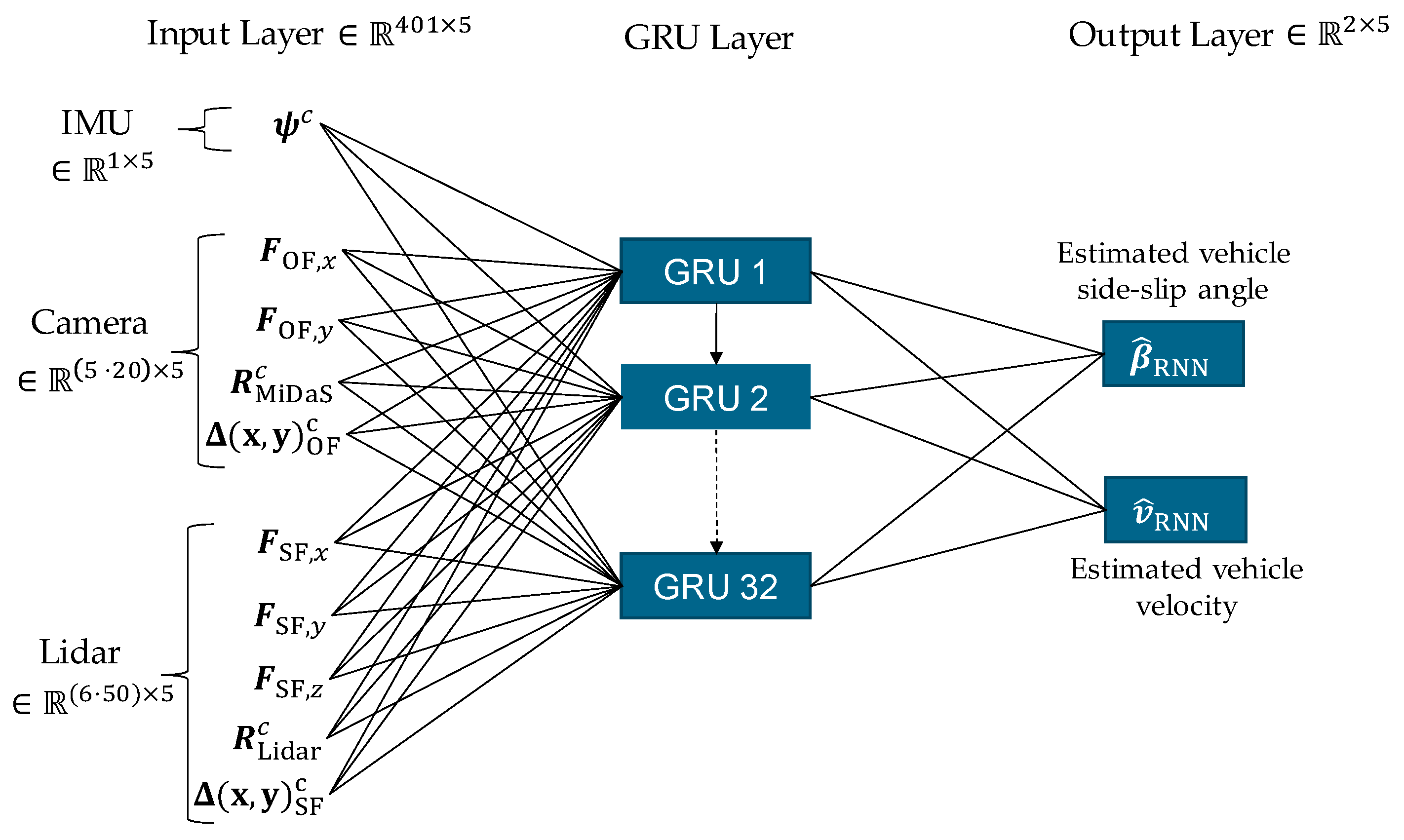 Sensors 25 04253 g015