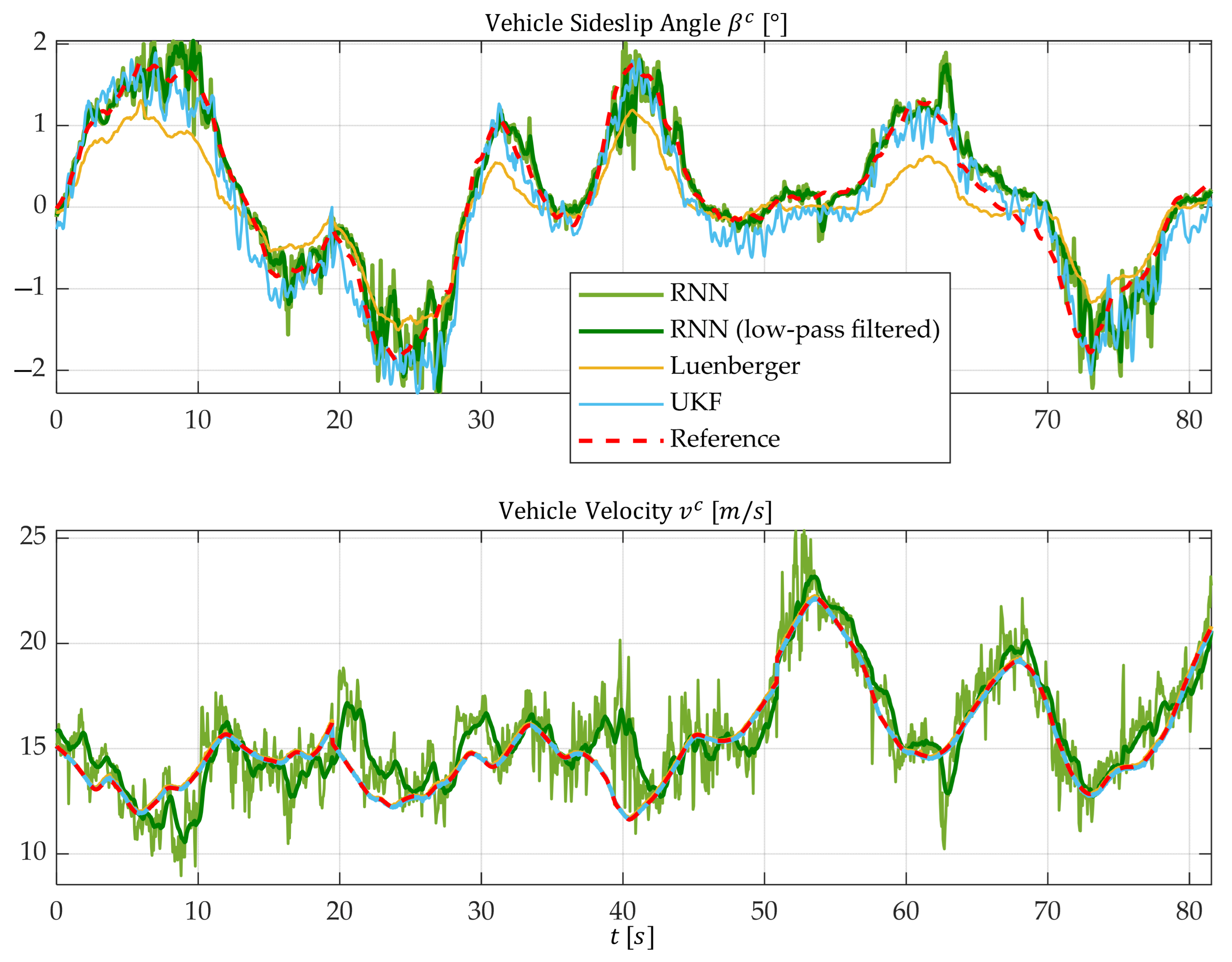 Sensors 25 04253 g017