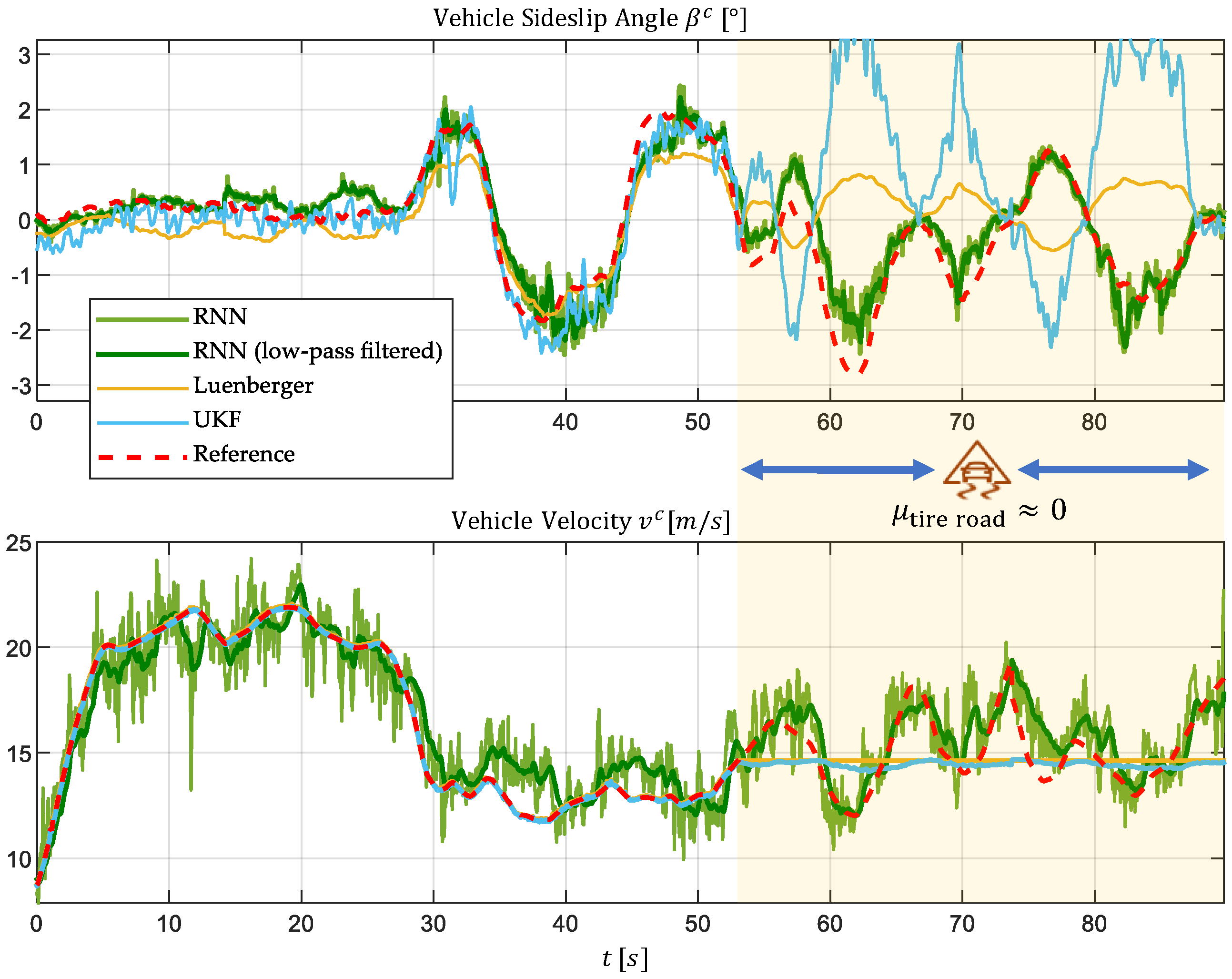 Sensors 25 04253 g018
