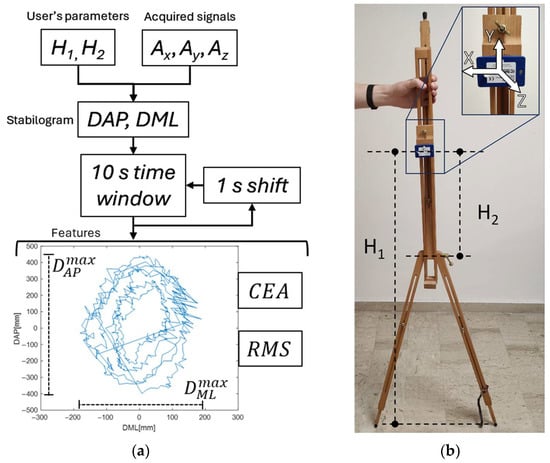 Sensors 25 04262 g002