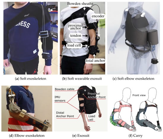 Sensors 25 04263 g003