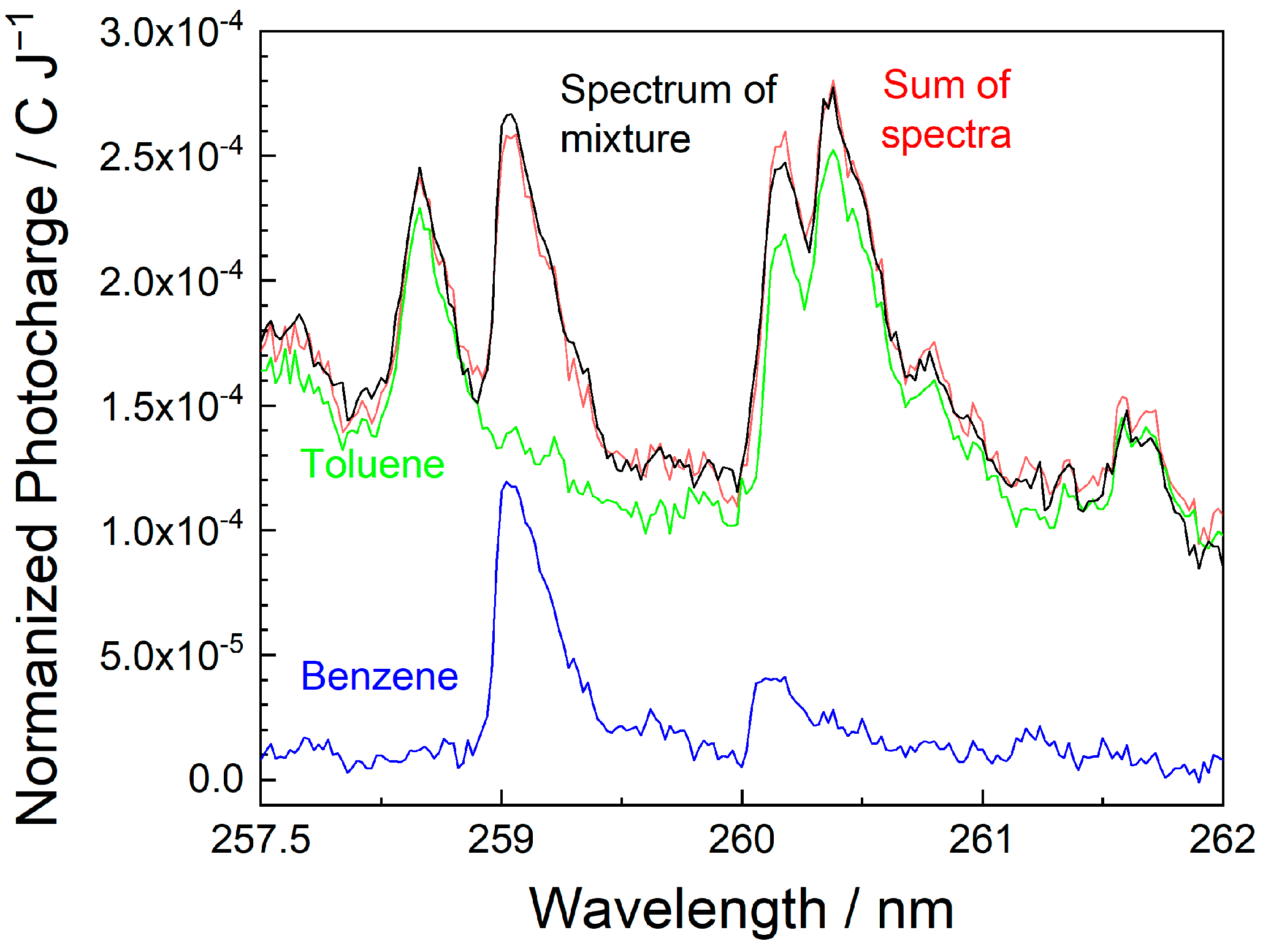 Sensors 25 04268 g008