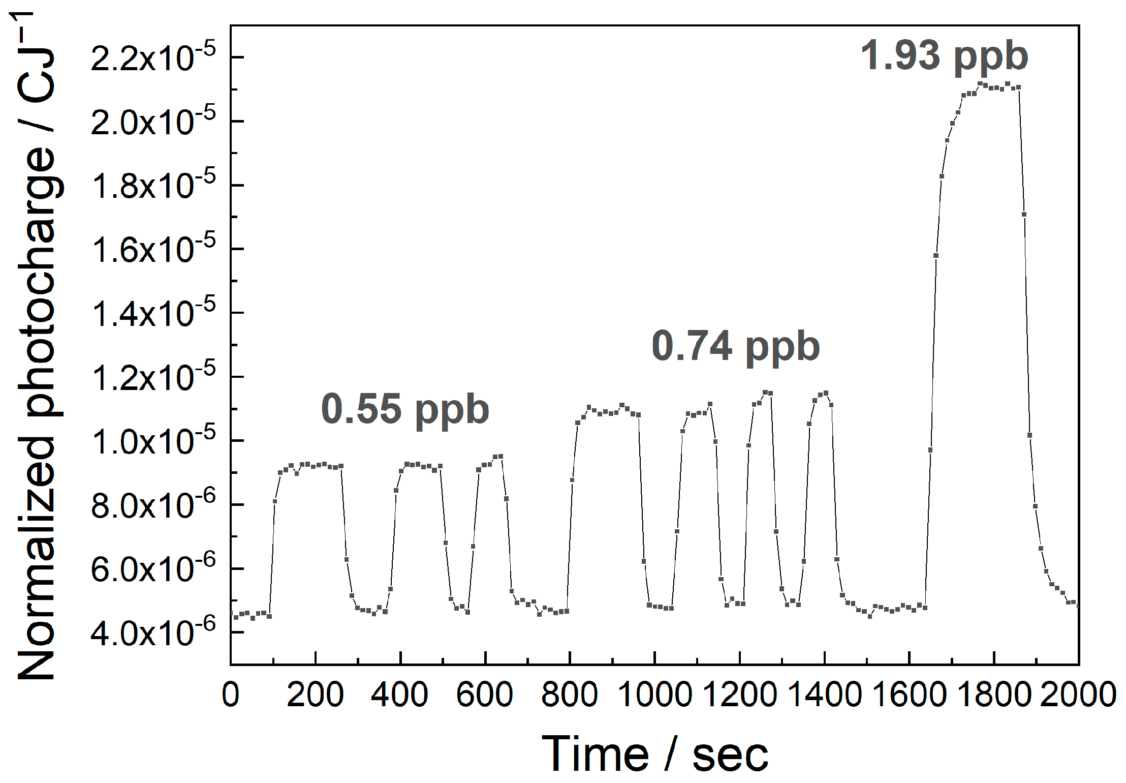 Sensors 25 04268 g009