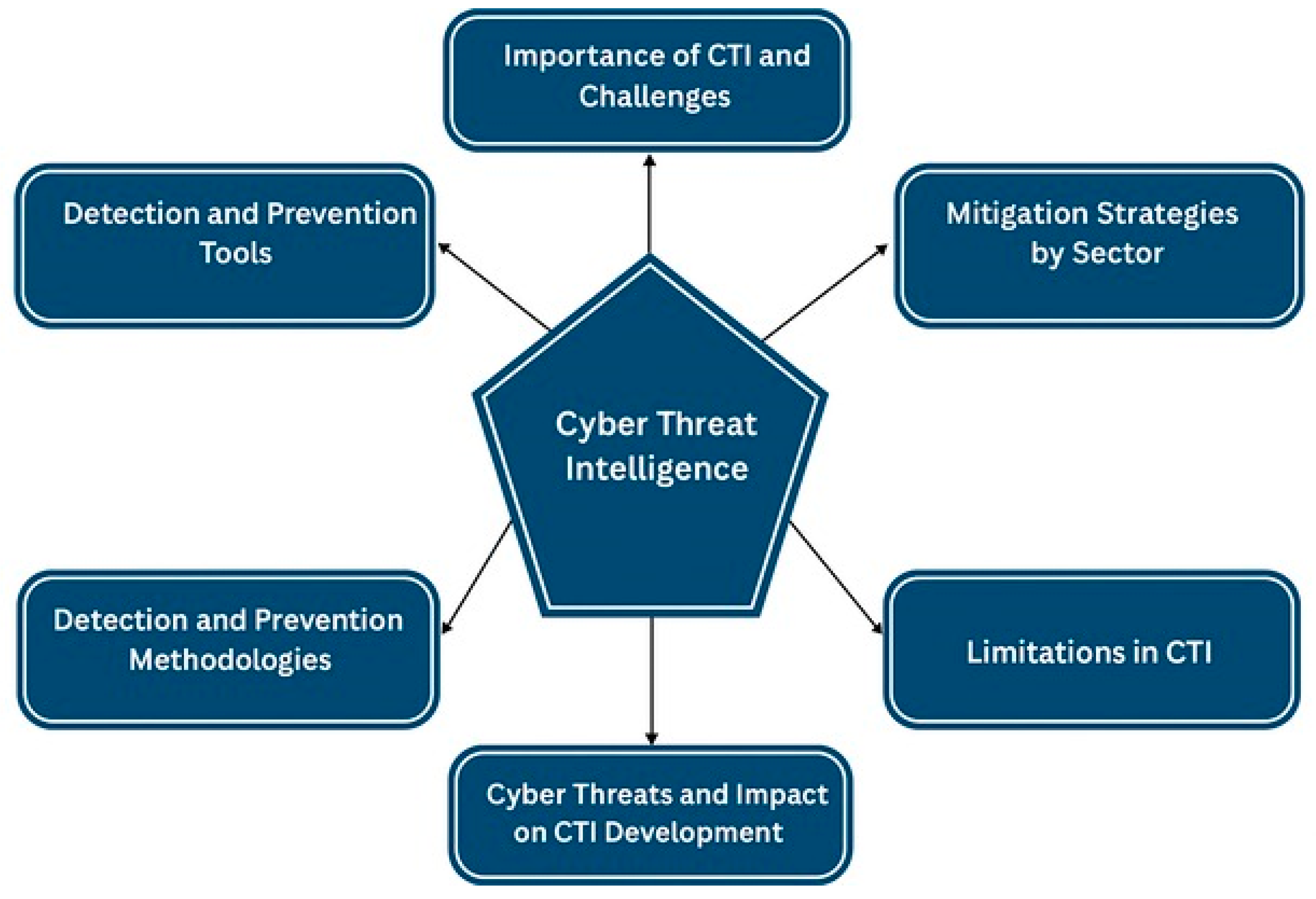 Sensors 25 04272 g001 Sensors 25 04272 g001