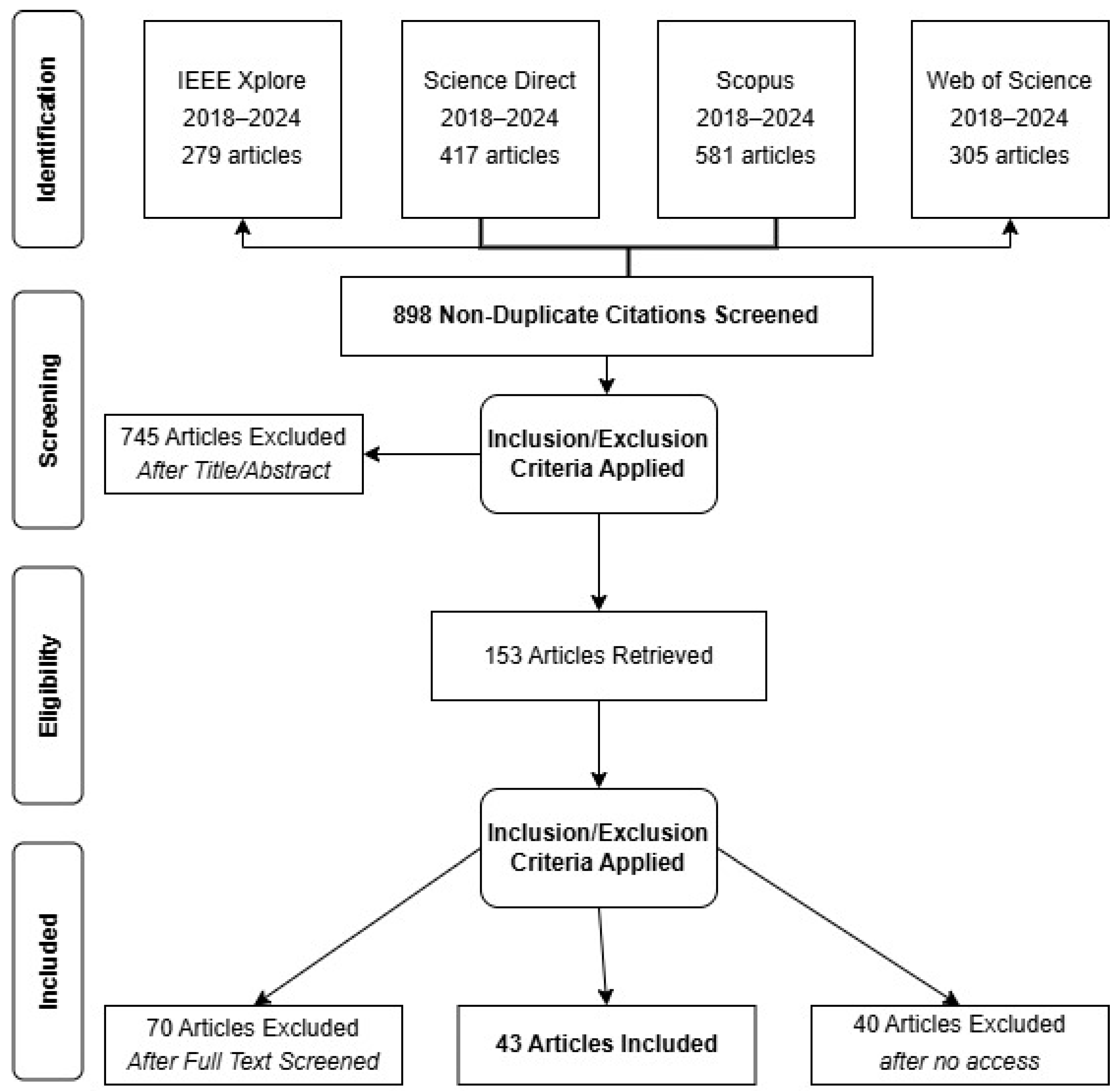 Sensors 25 04272 g002 Sensors 25 04272 g002
