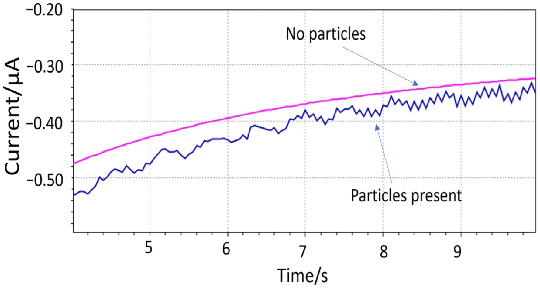 Sensors 25 04278 g005
