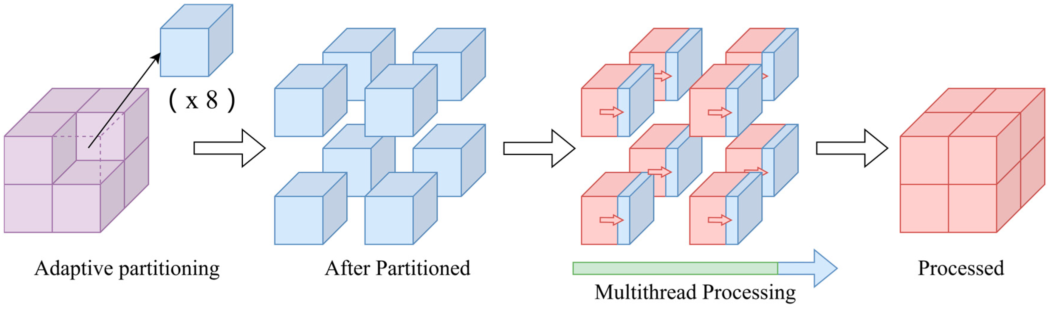 Sensors 25 04279 g003