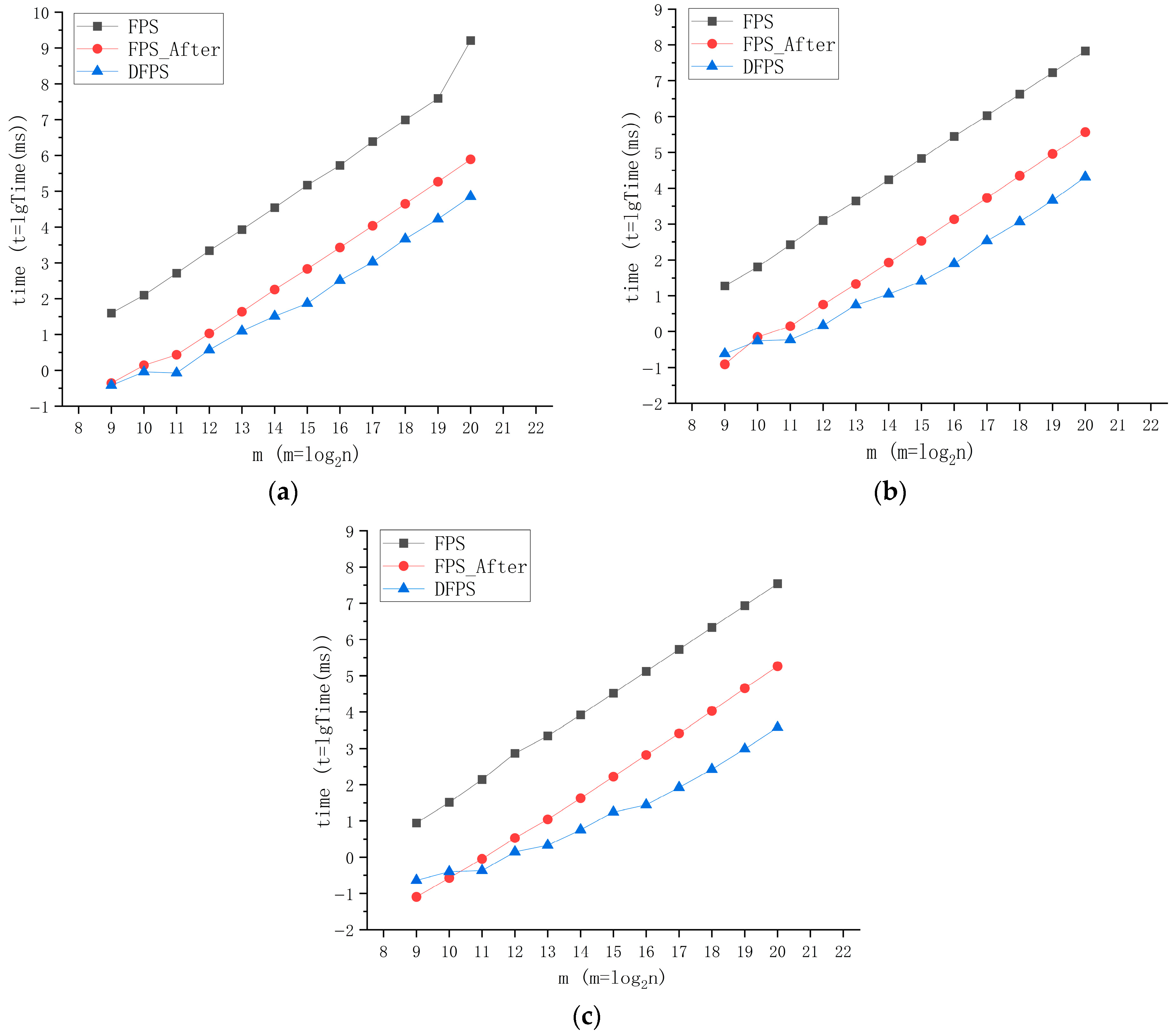 Sensors 25 04279 g004