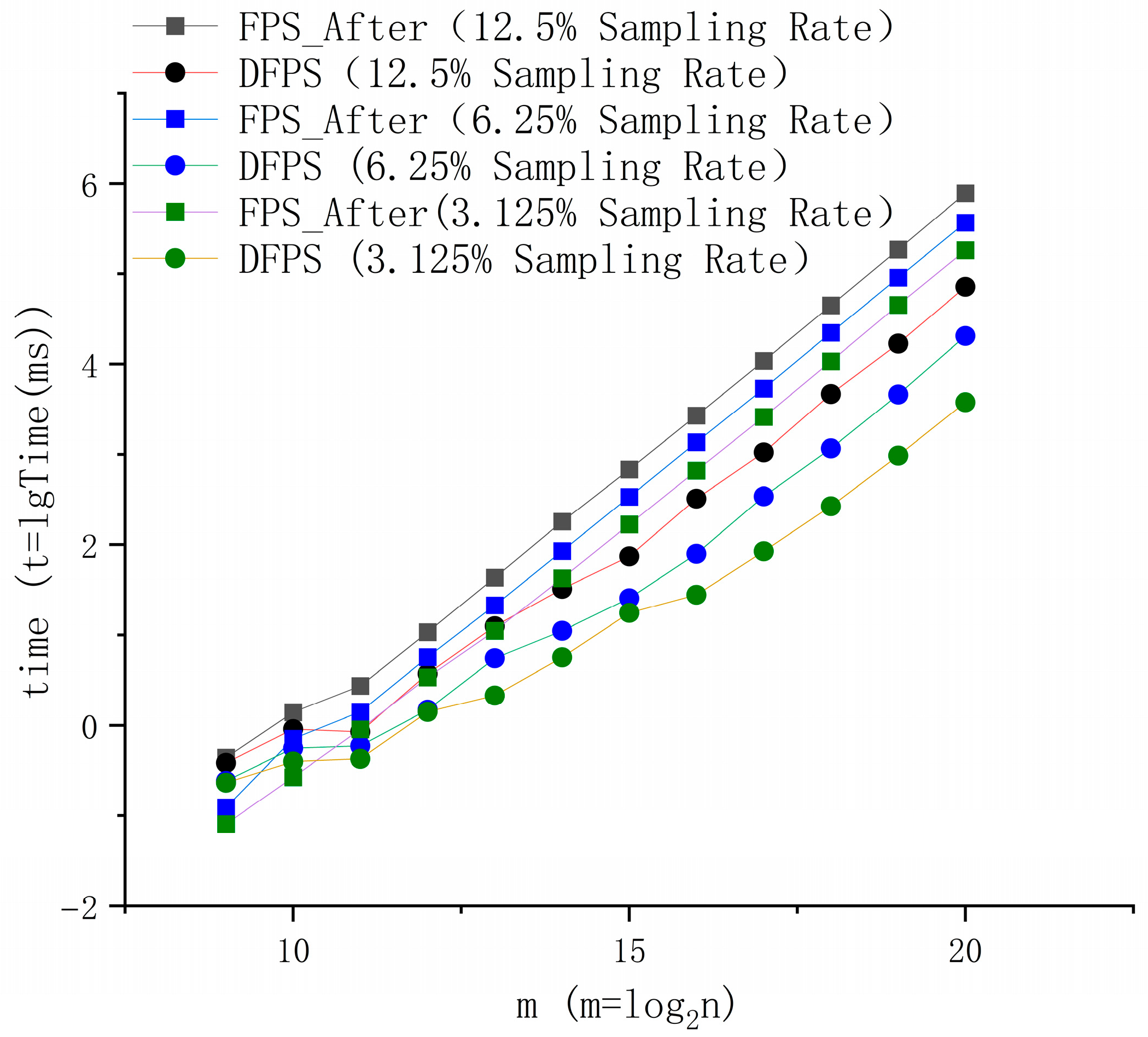 Sensors 25 04279 g005