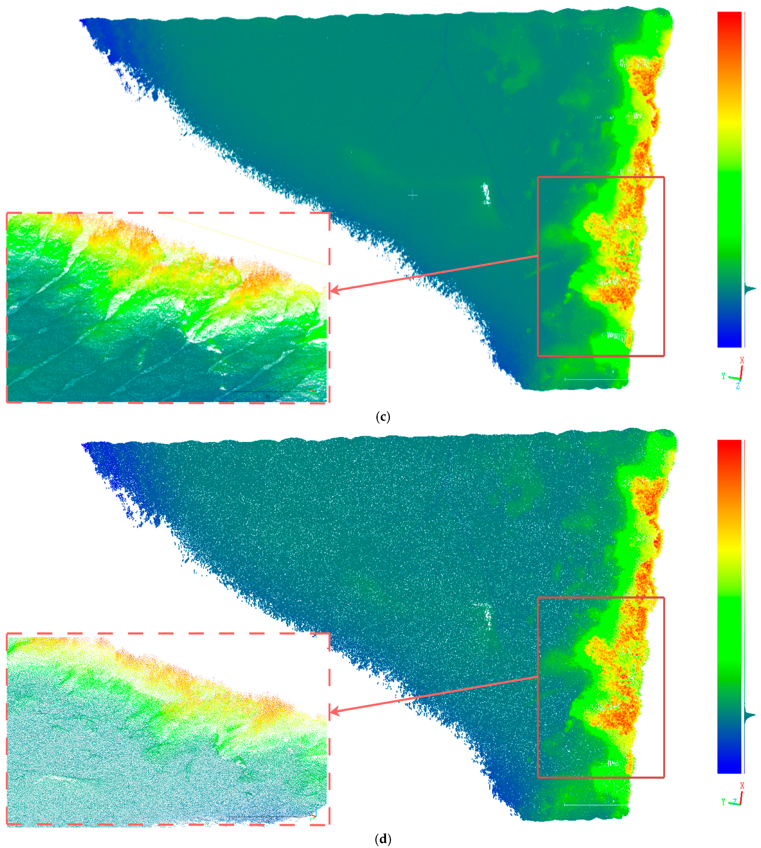 Sensors 25 04279 g007b