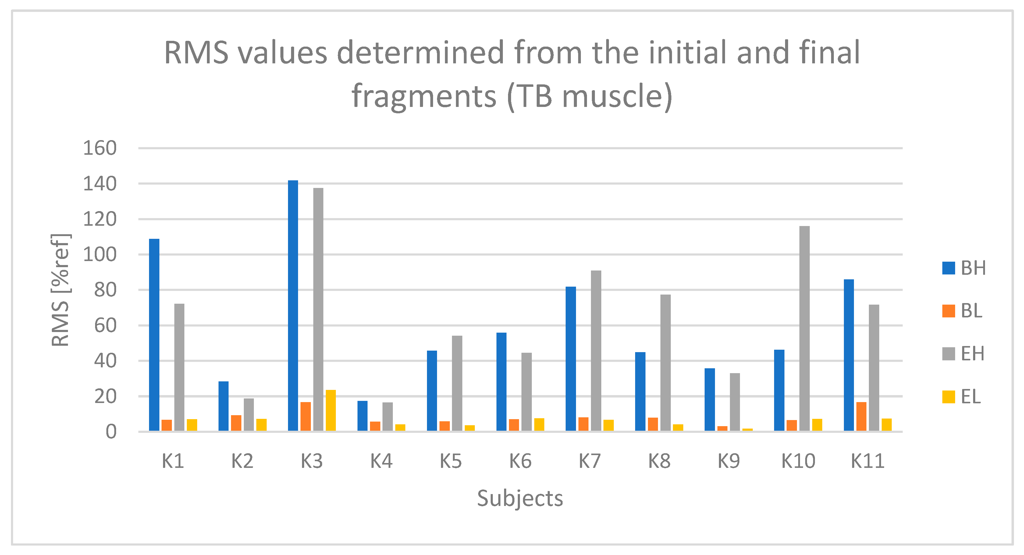 Sensors 25 04280 g006