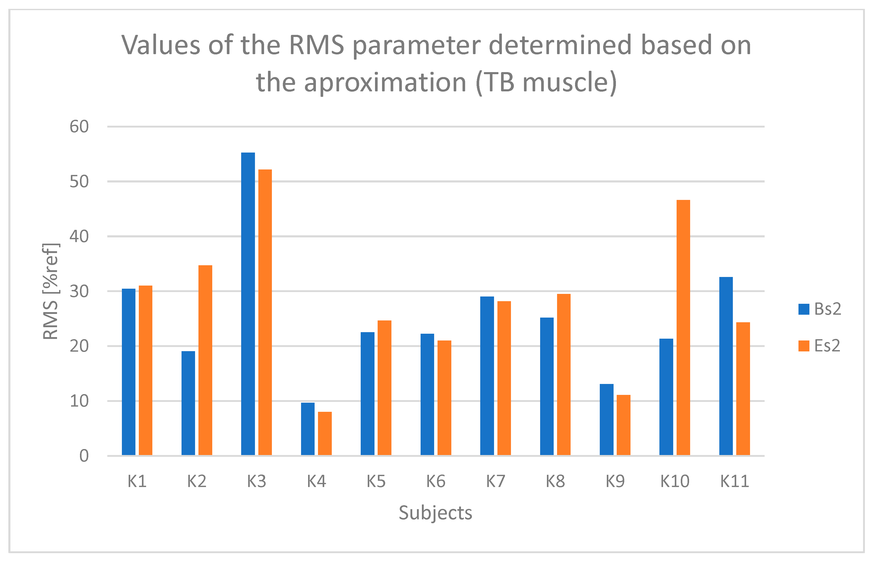 Sensors 25 04280 g007