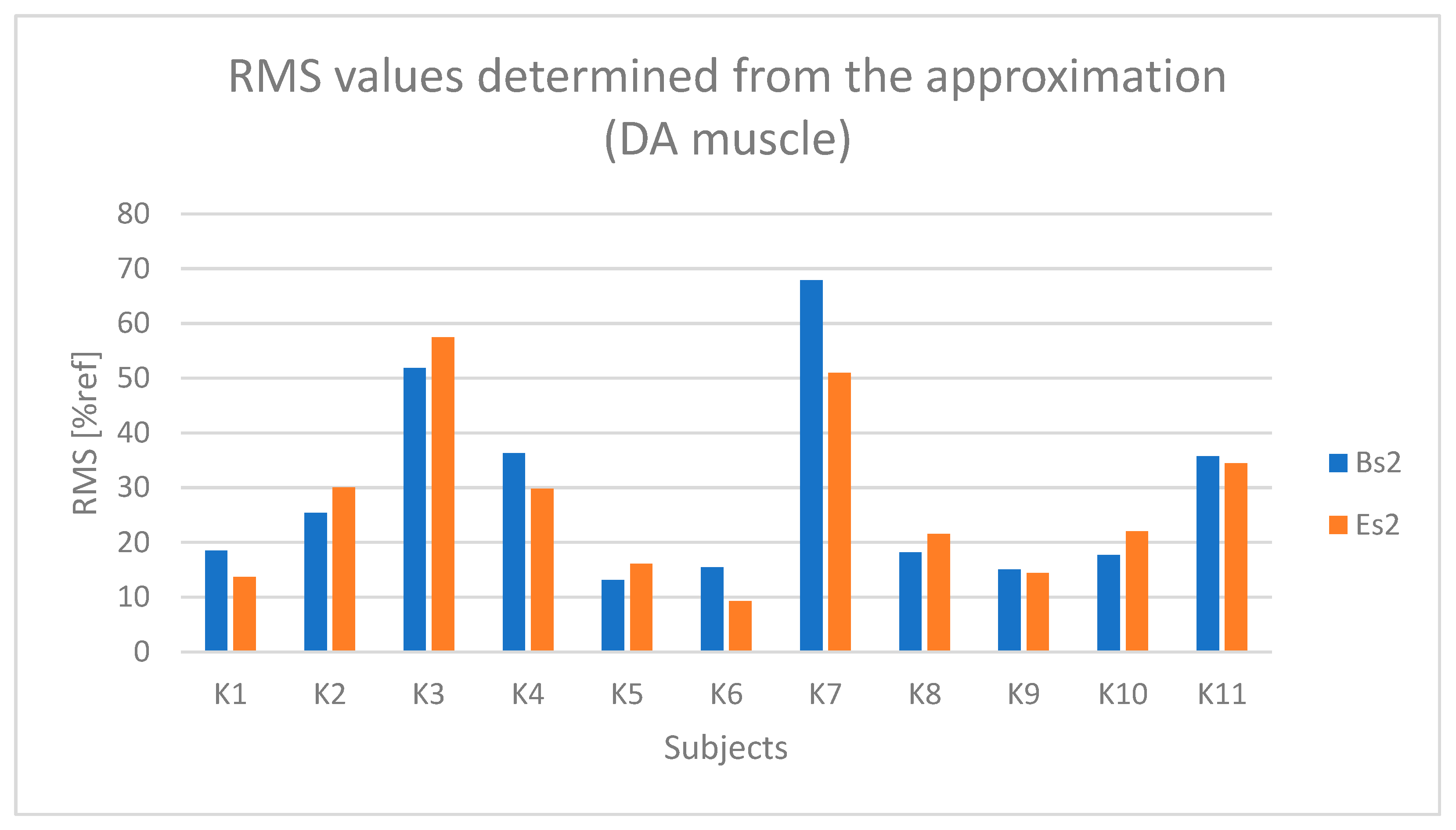 Sensors 25 04280 g010