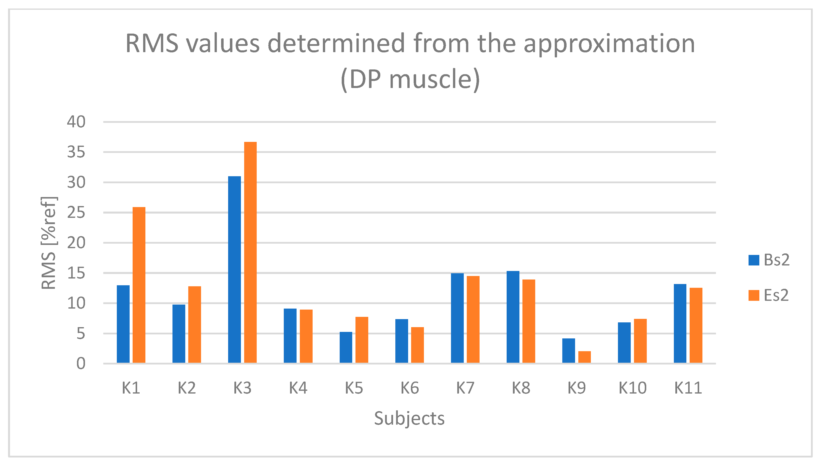 Sensors 25 04280 g013