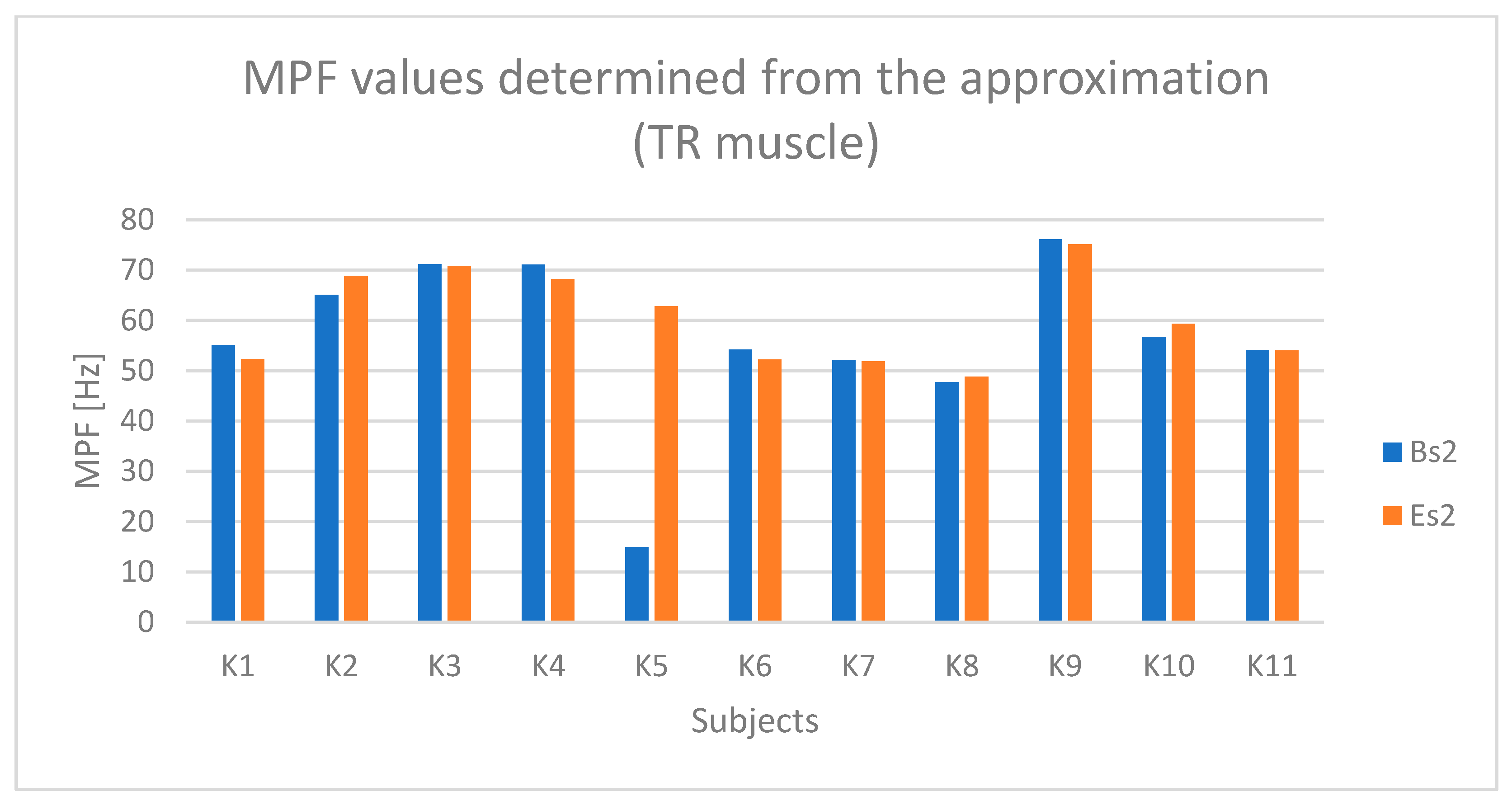 Sensors 25 04280 g017