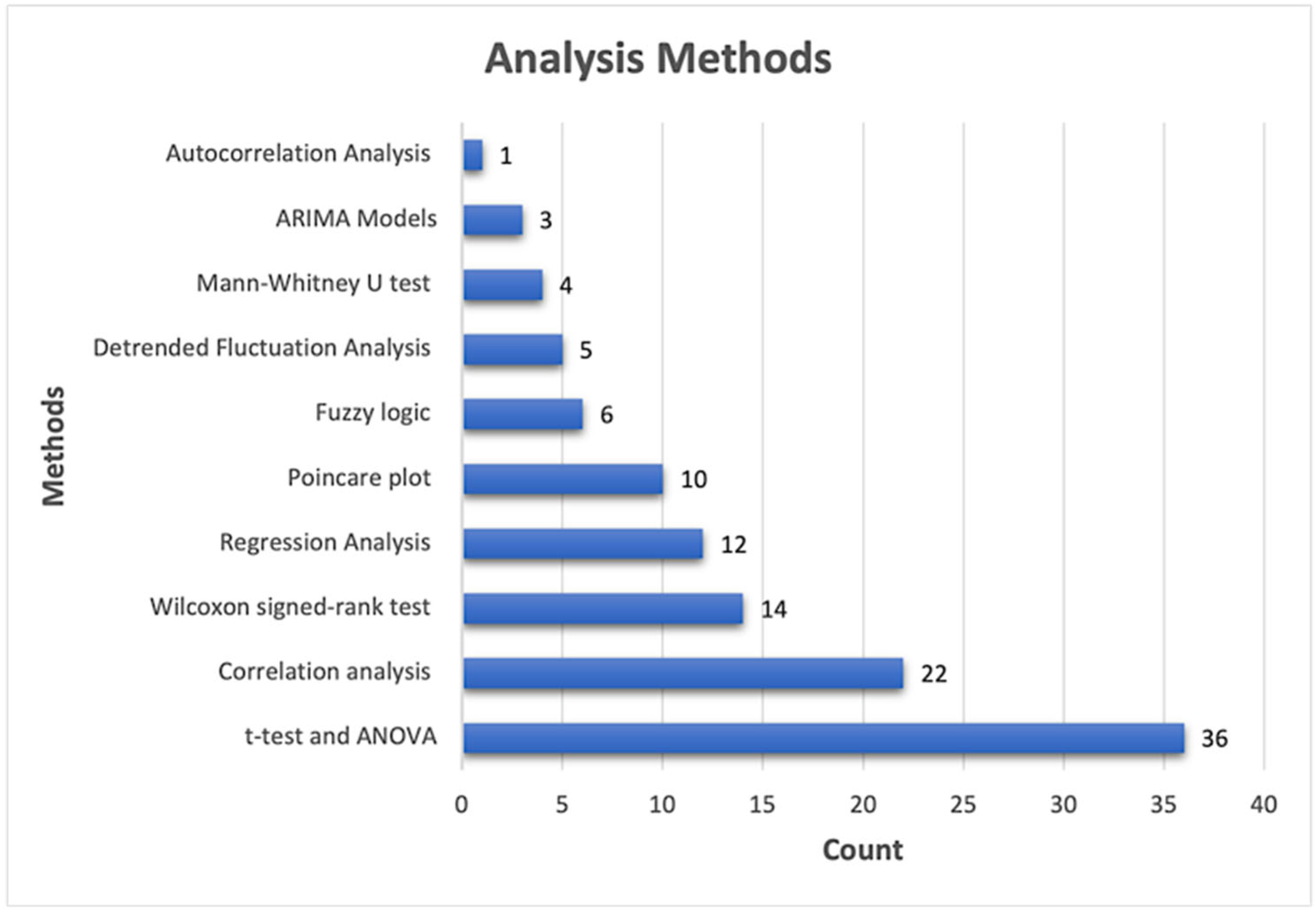 Sensors 25 04281 g003