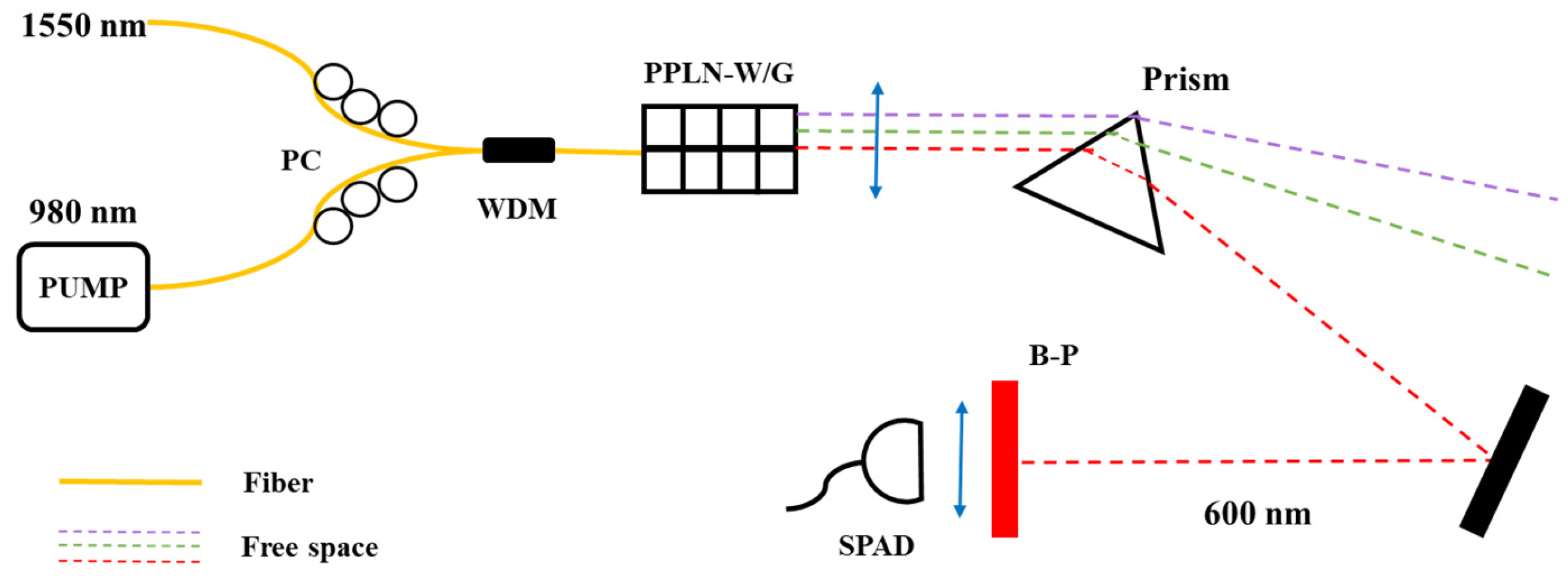 Sensors 25 04284 g007