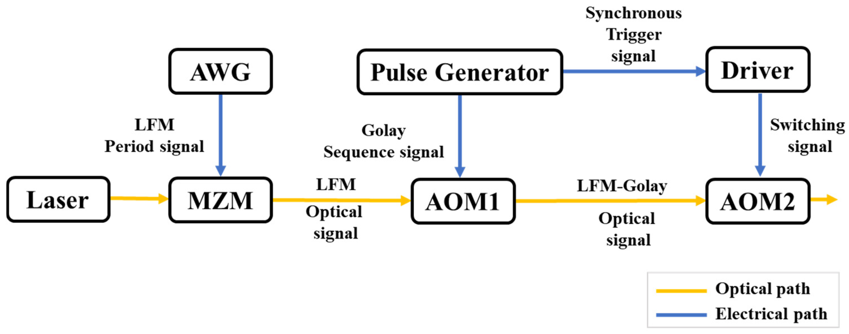 Sensors 25 04284 g011