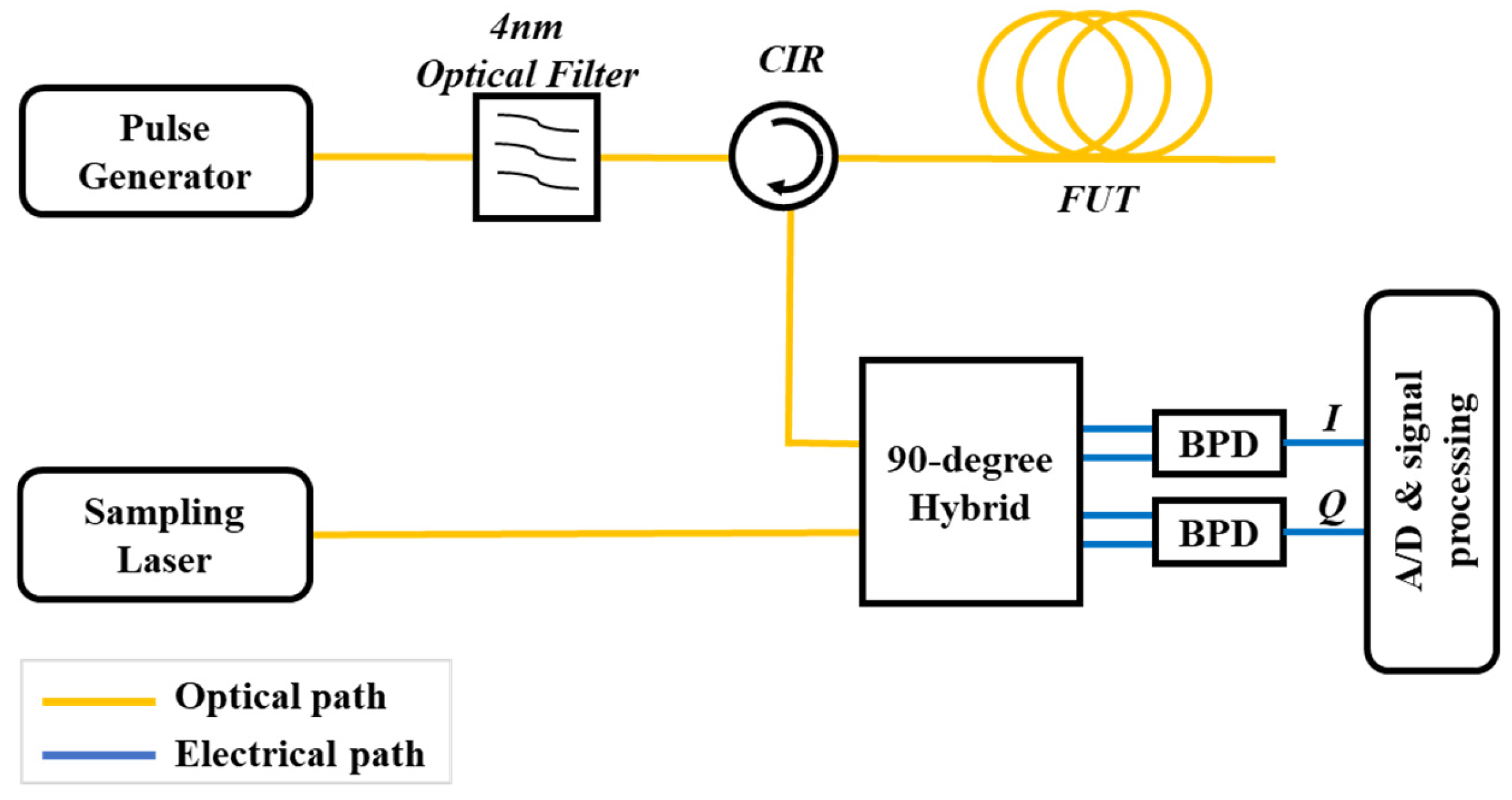 Sensors 25 04284 g021