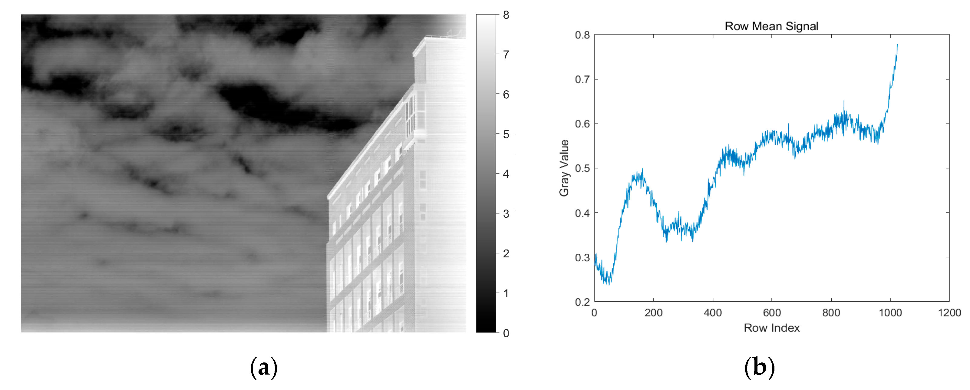 Sensors 25 04287 g003