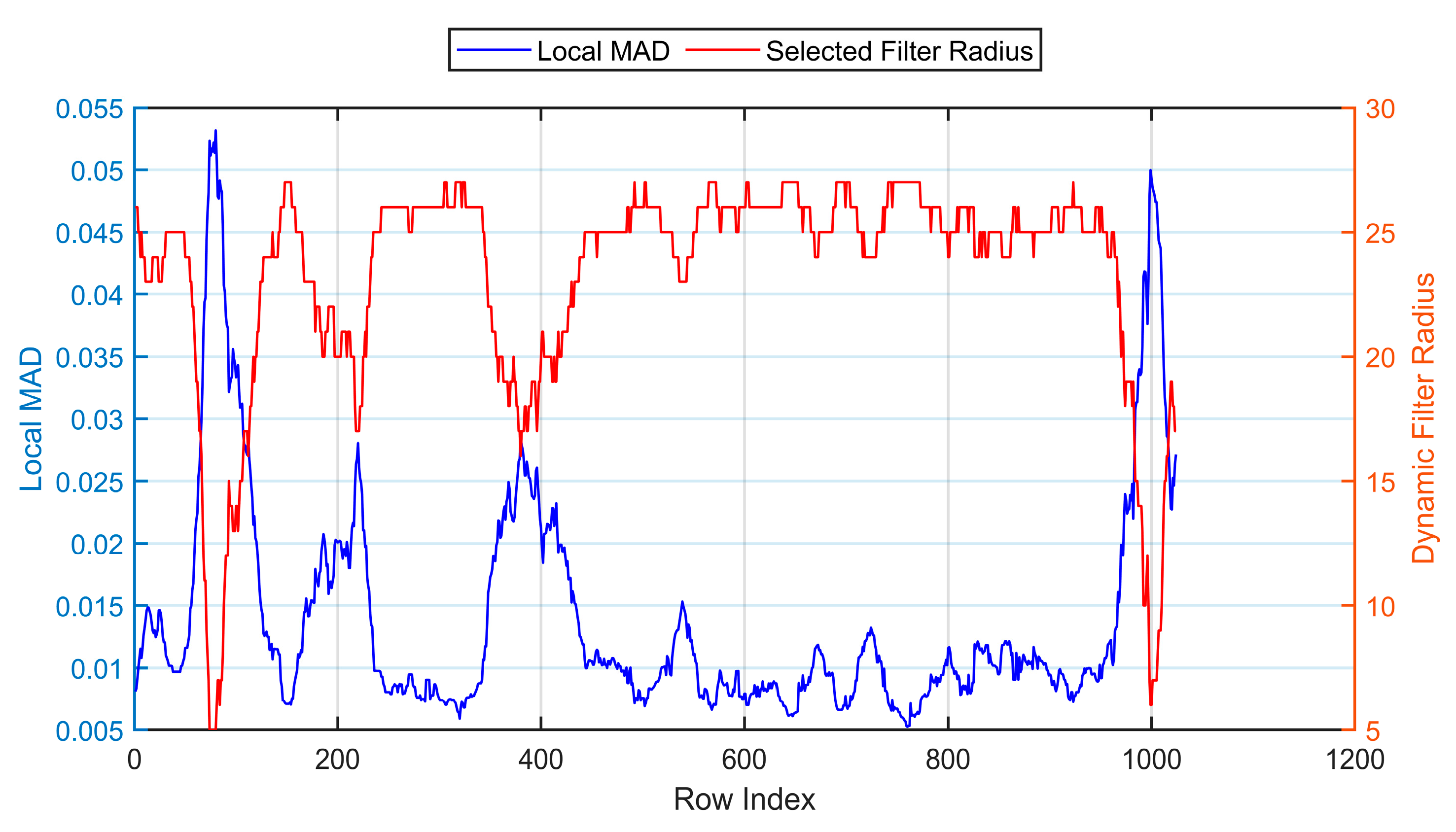 Sensors 25 04287 g004