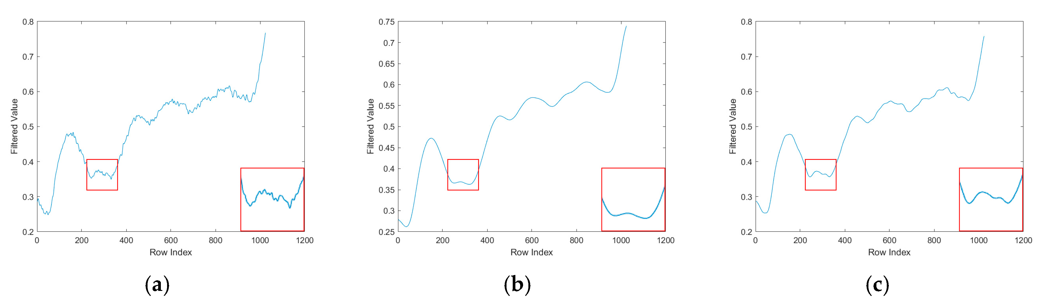 Sensors 25 04287 g005