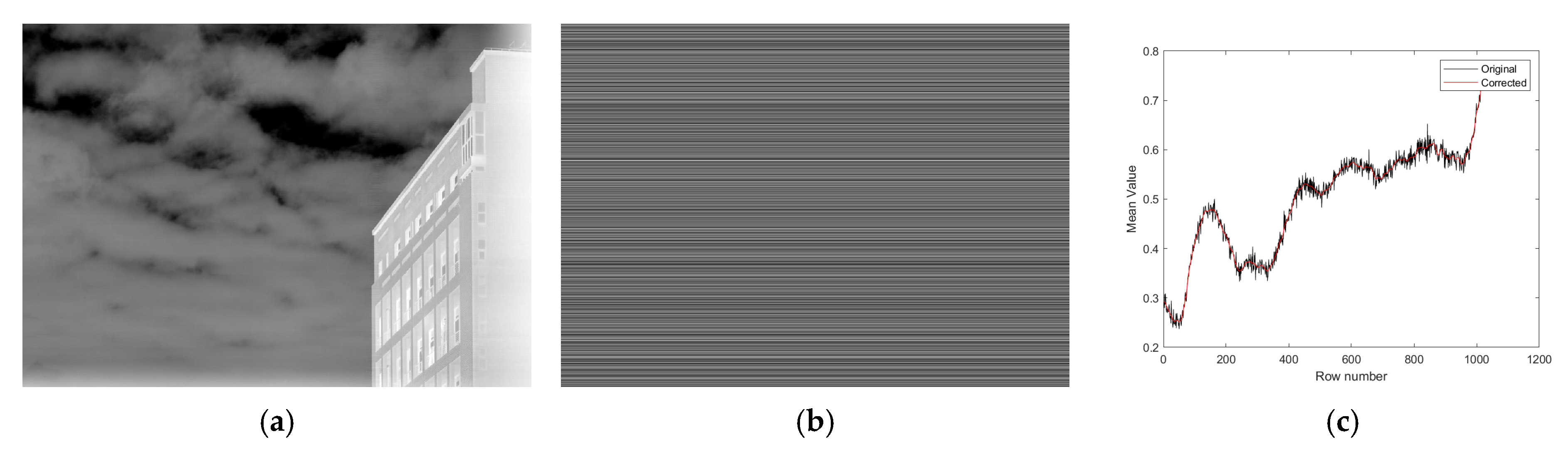 Sensors 25 04287 g006