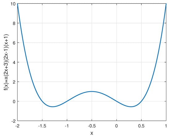 Sensors 25 04293 g0a1