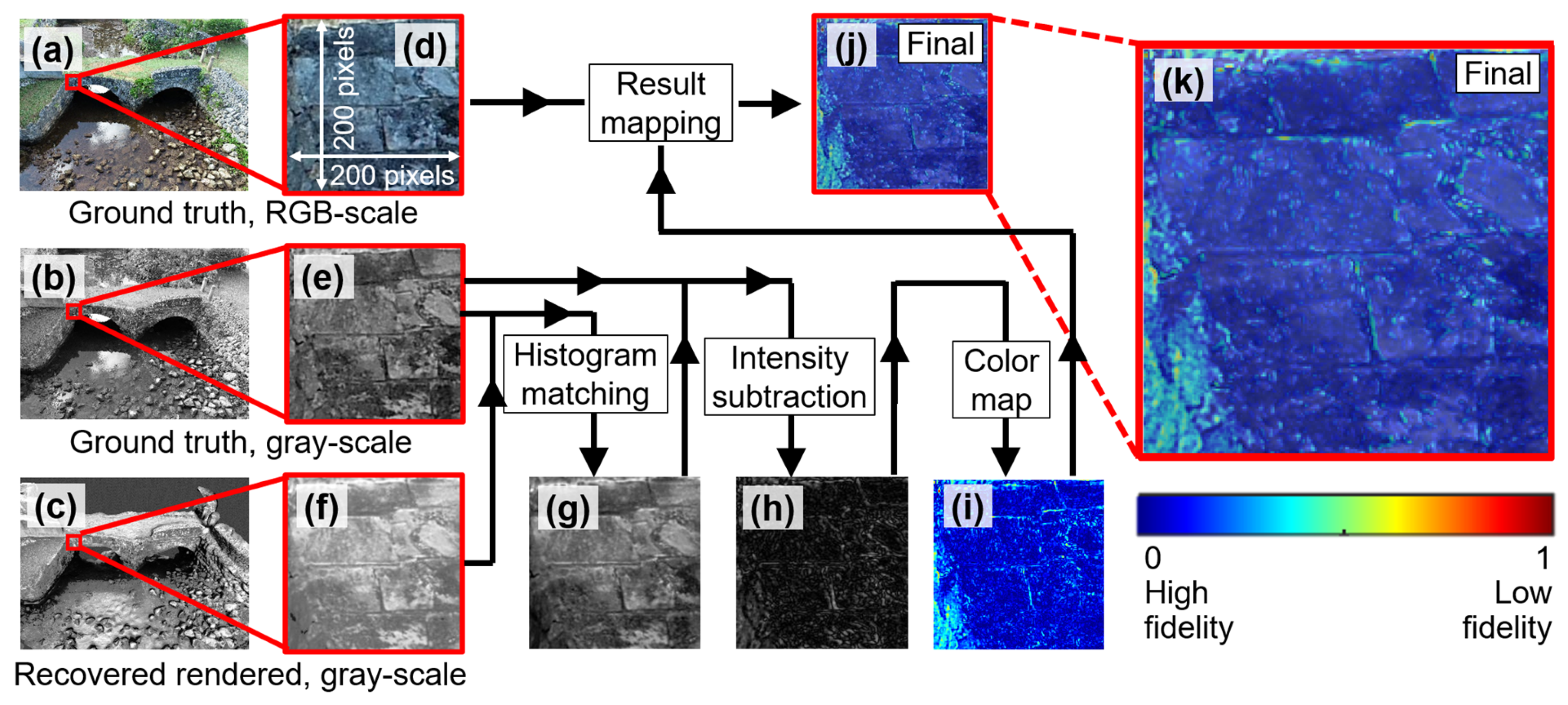 Sensors 25 04296 g012