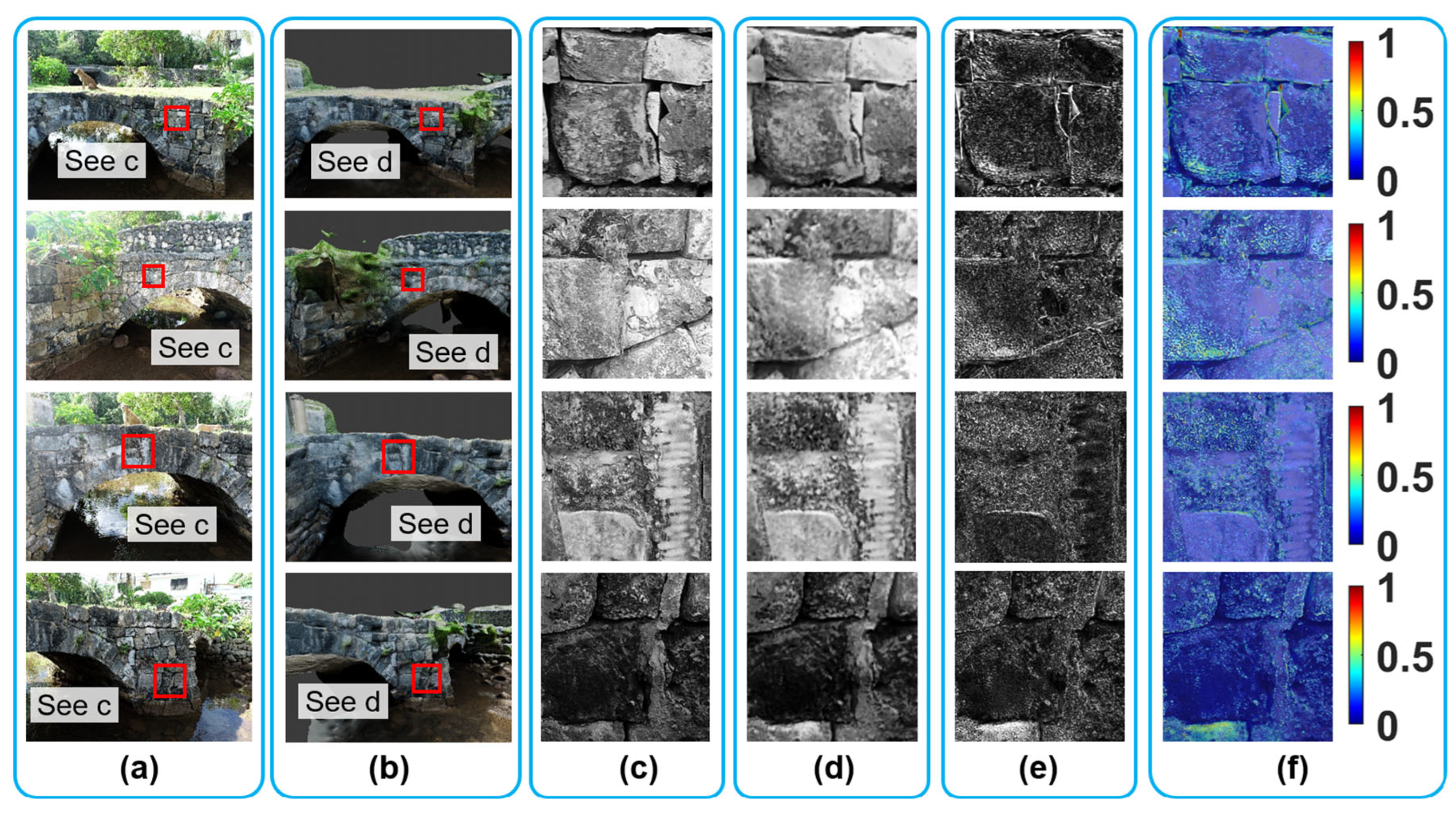 Sensors 25 04296 g0a2