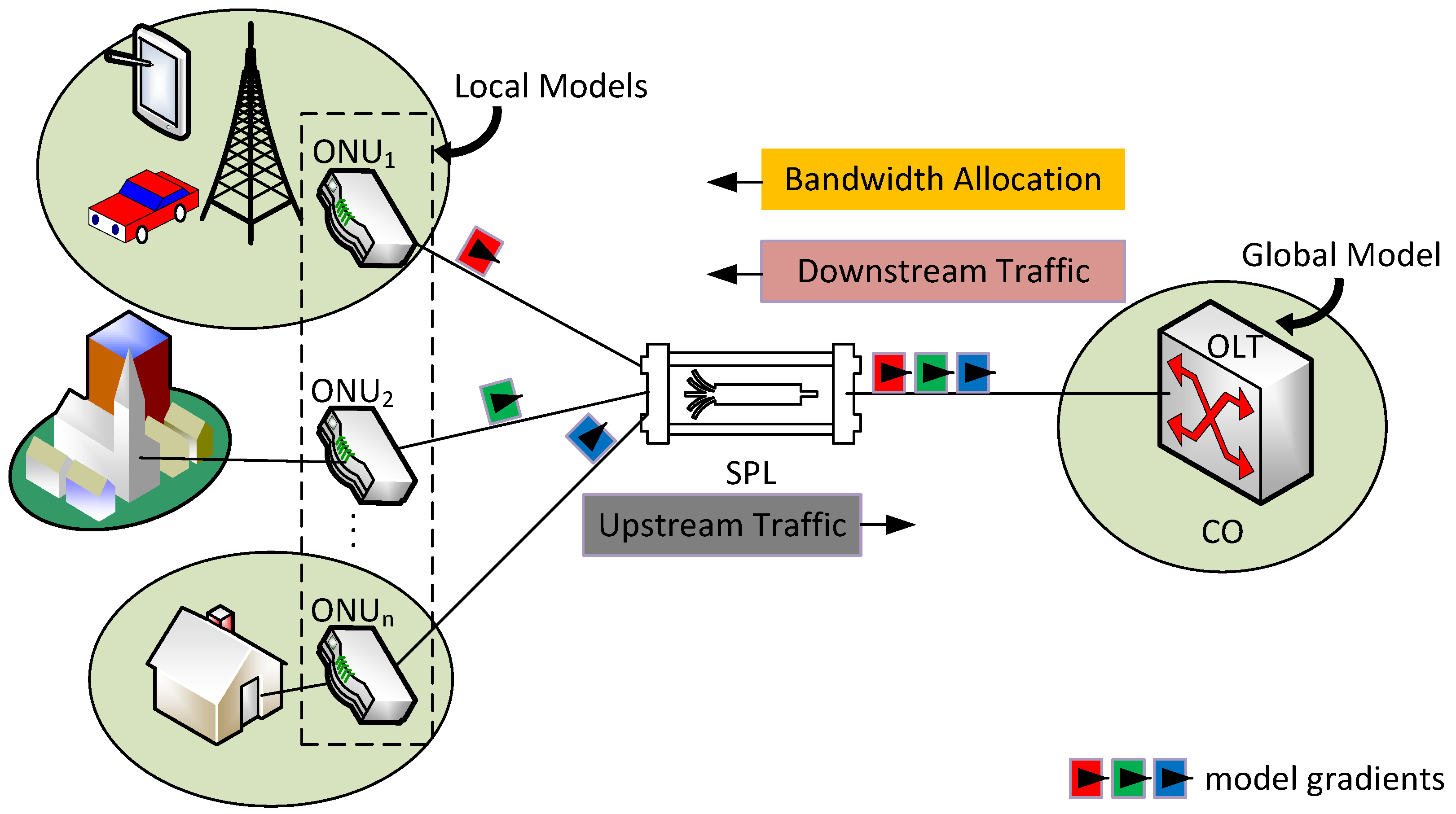 Sensors 25 04300 g001